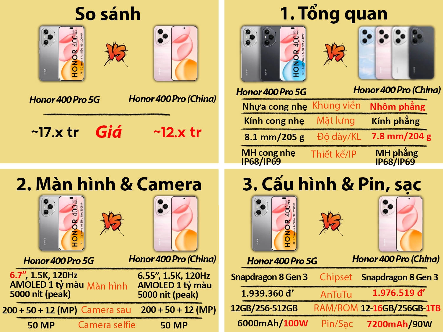 Honor 400 Pro 5G vs Honor 400 Pro (China)
