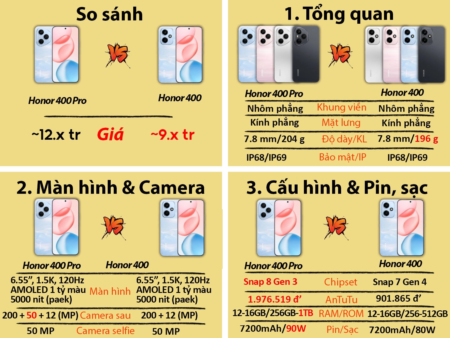 Honor 400 Pro vs Honor 400