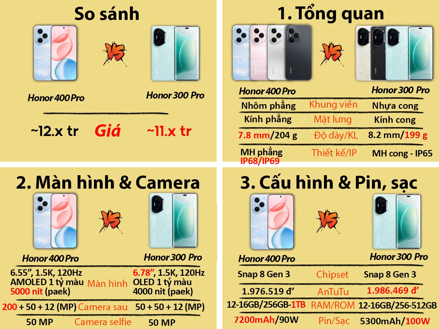 Honor 400 Pro vs Honor 300 Pro