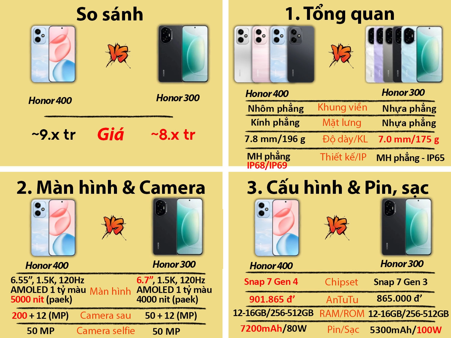 So sánh Honor 400 vs Honor 300