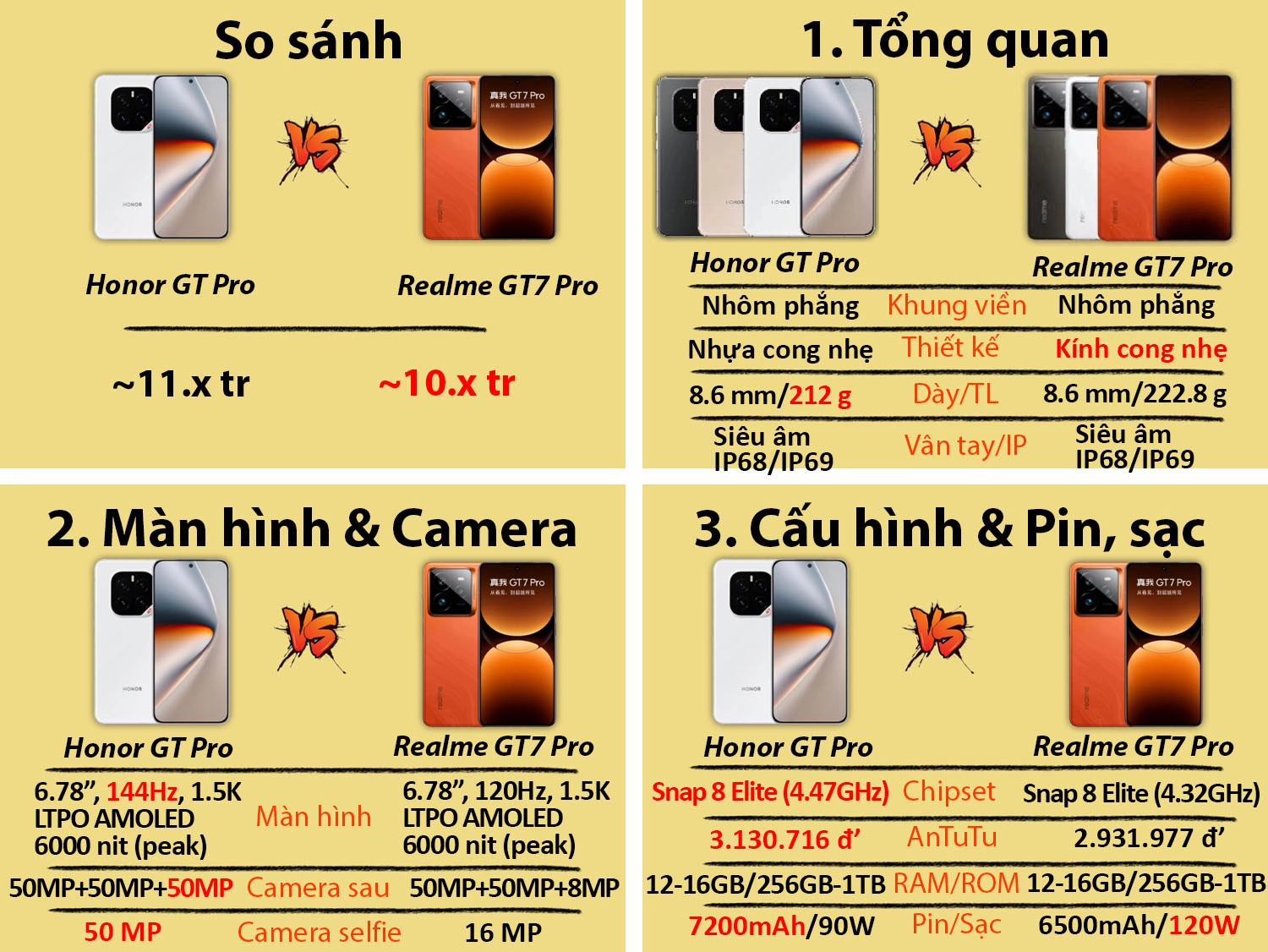 So sánh Honor GT Pro cũ vs Realme GT7 Pro cũ