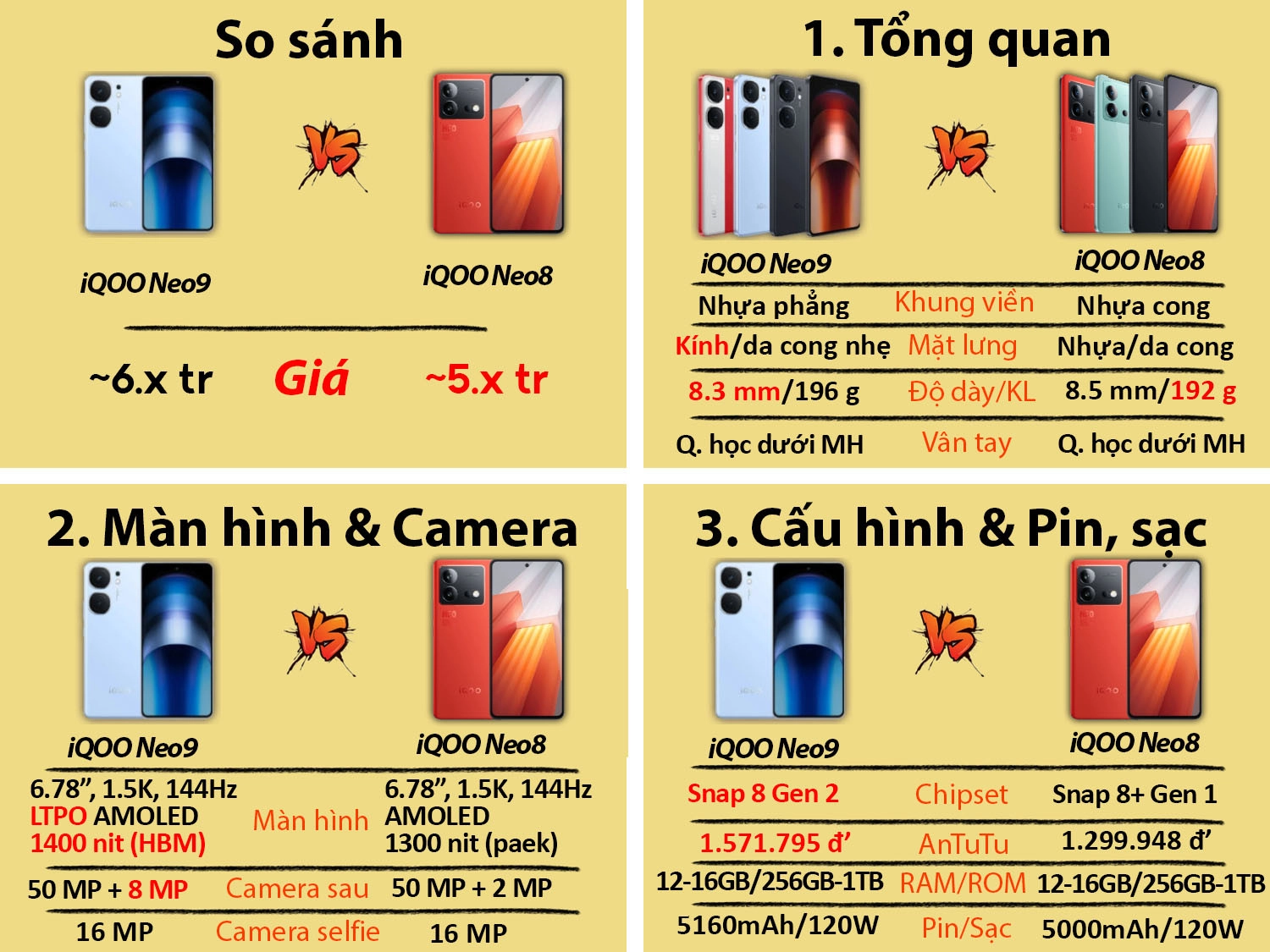 So sánh iQOO Neo 9 vs iQOO Neo 8