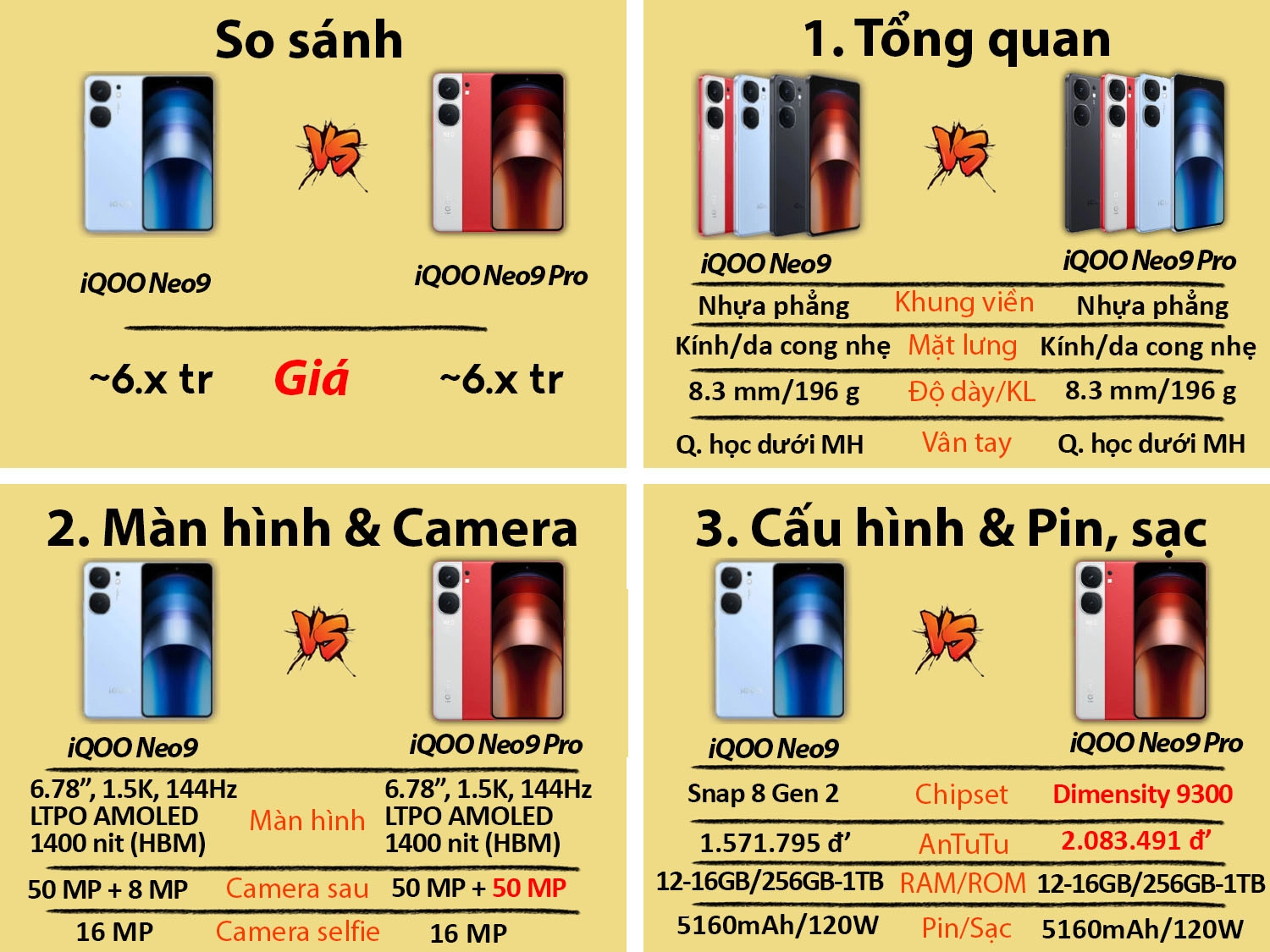 So sánh iQOO Neo 9 vs iQOO Neo 9 Pro