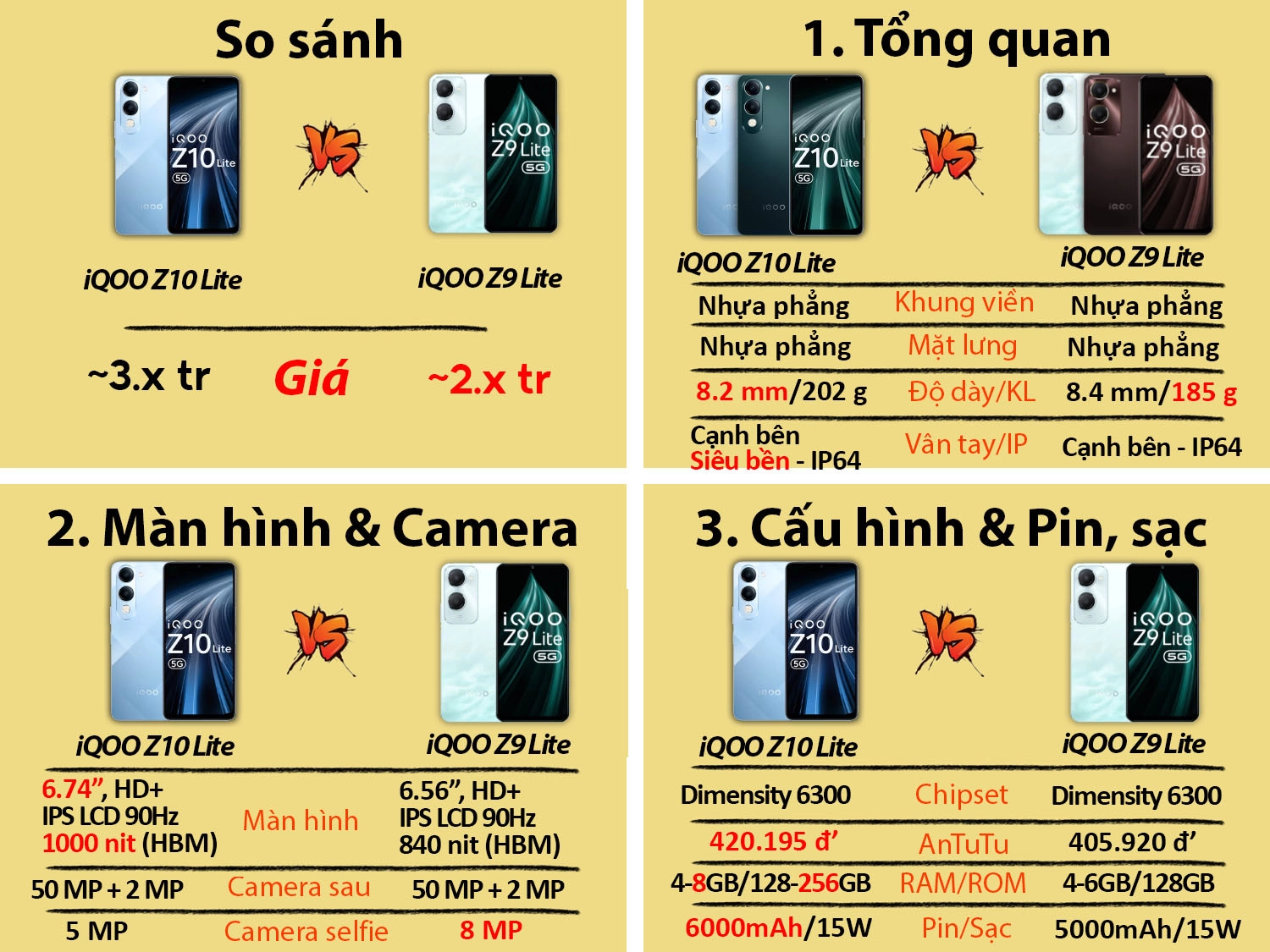So sánh Vivo iQOO Z10 Lite vs Vivo iQOO Z9 Lite