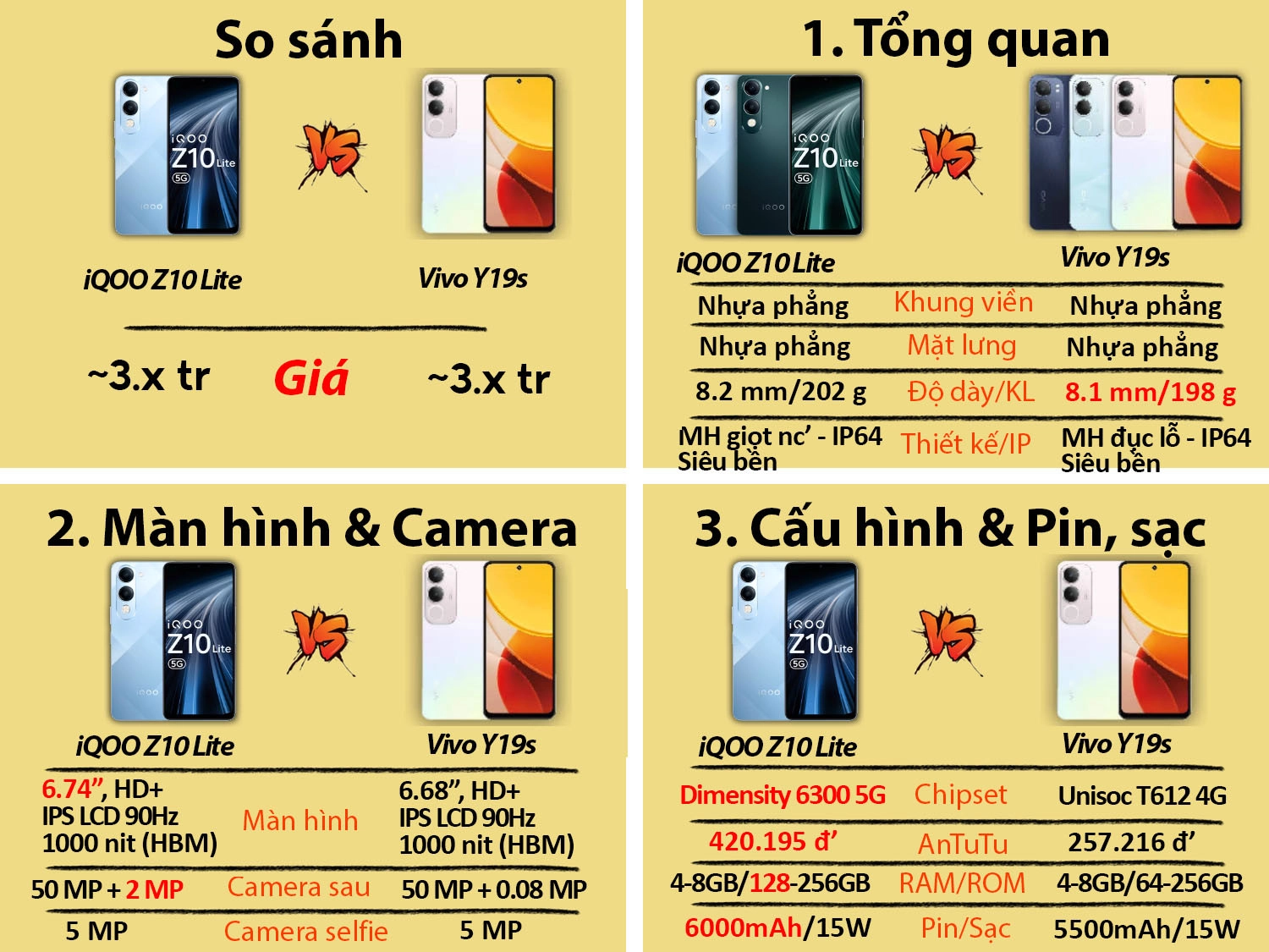 So sánh Vivo iQOO Z10 Lite vs Vivo Y19s