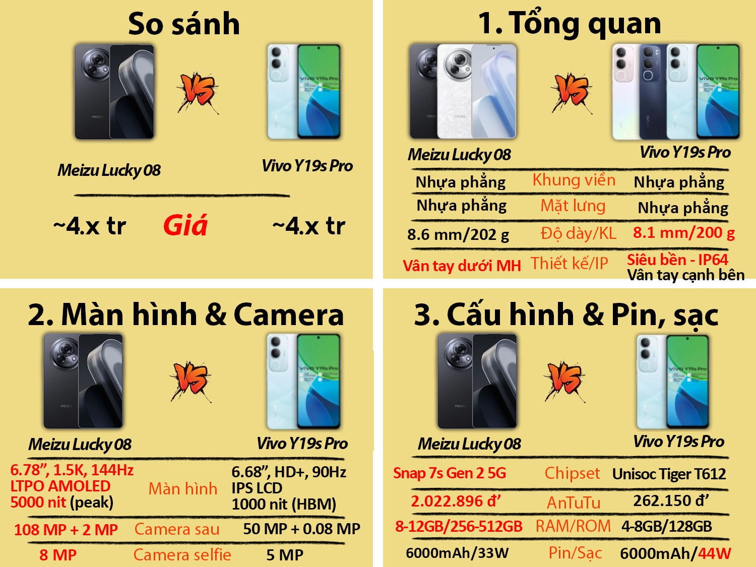 So sánh Meizu Lucky 08 vs Vivo Y19s Pro