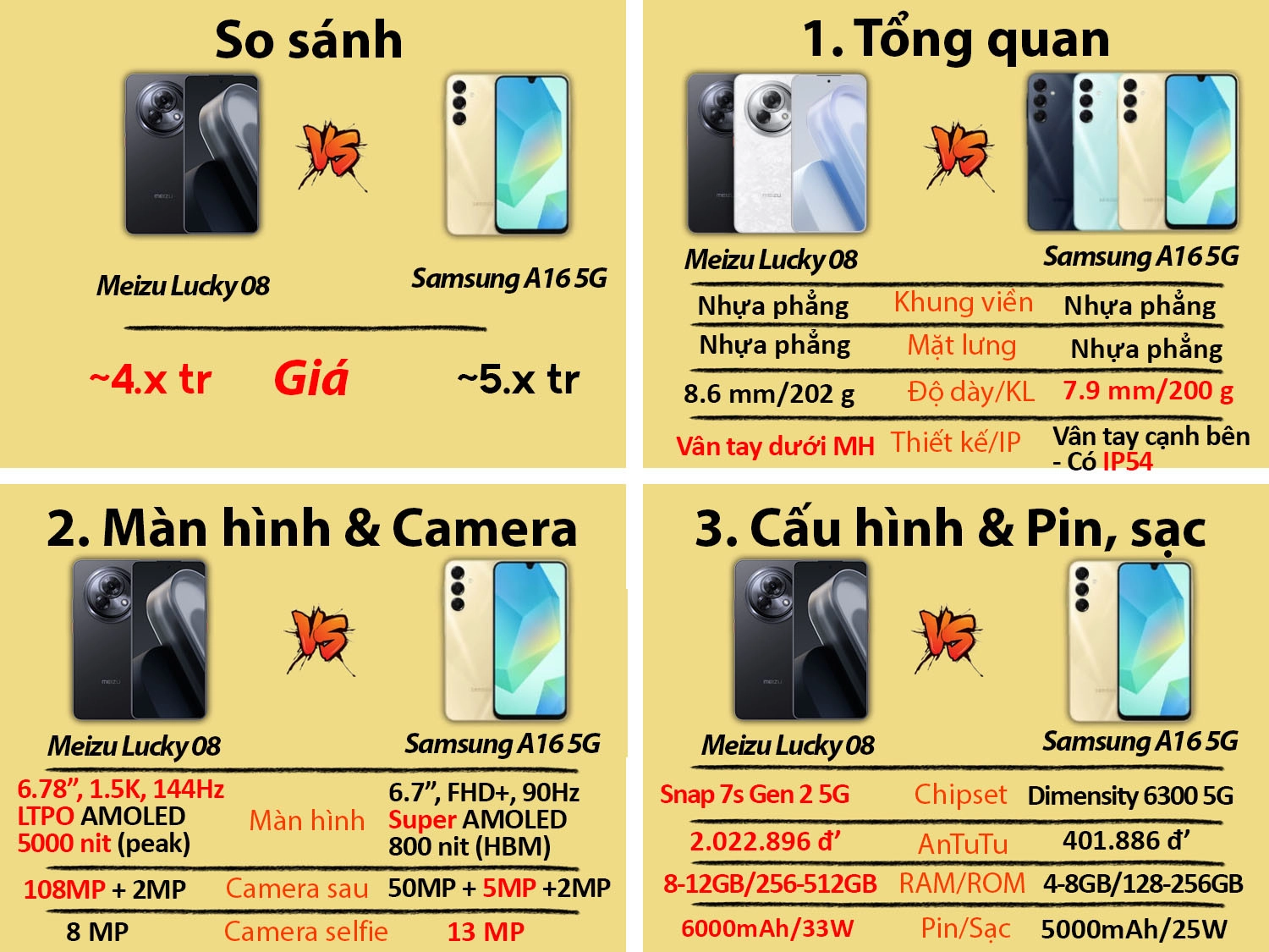 So sánh Meizu Lucky 08 vs Samsung A16 5G