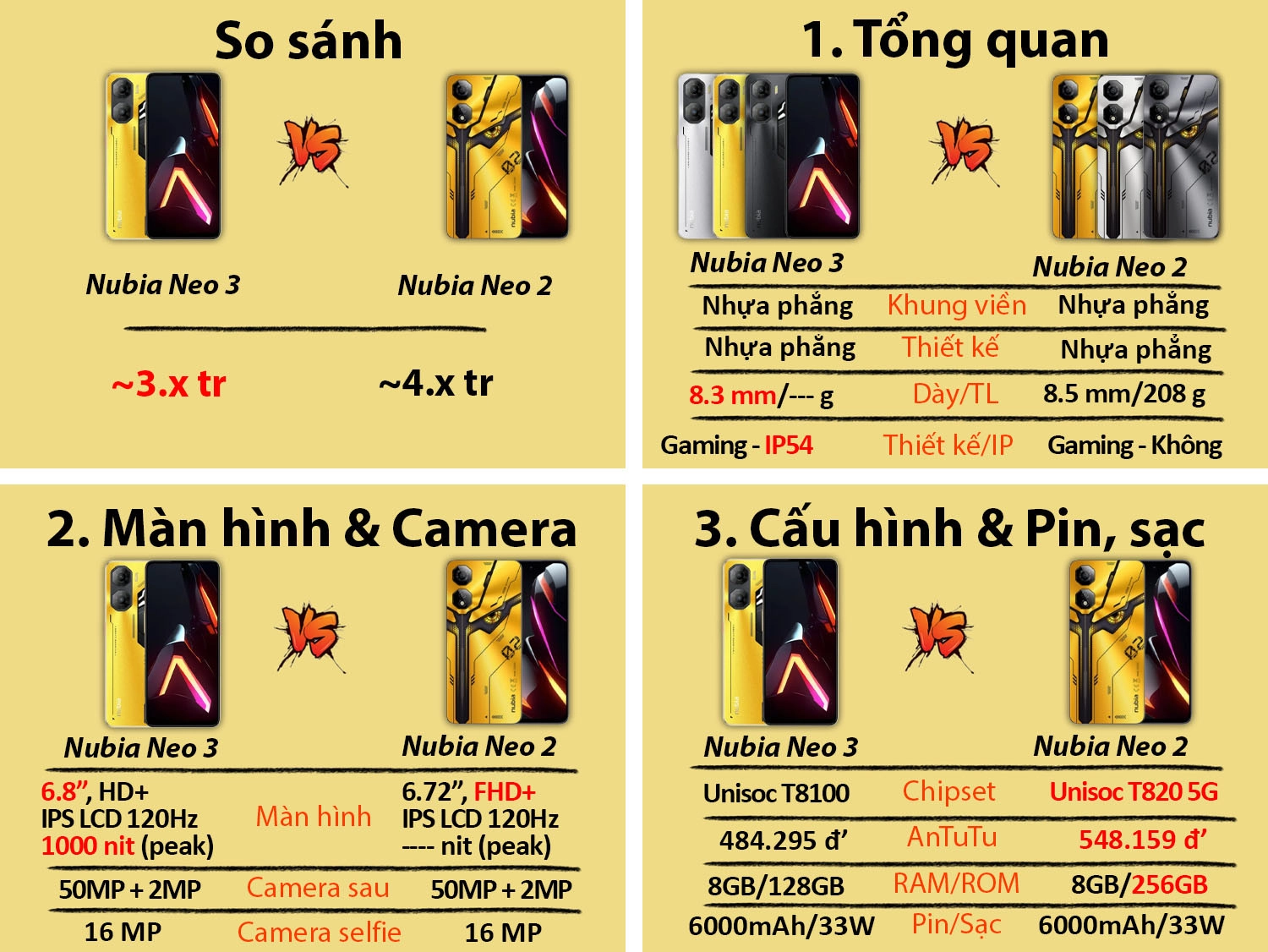 So sánh Nubia Neo 3 vs Nubia Neo 2