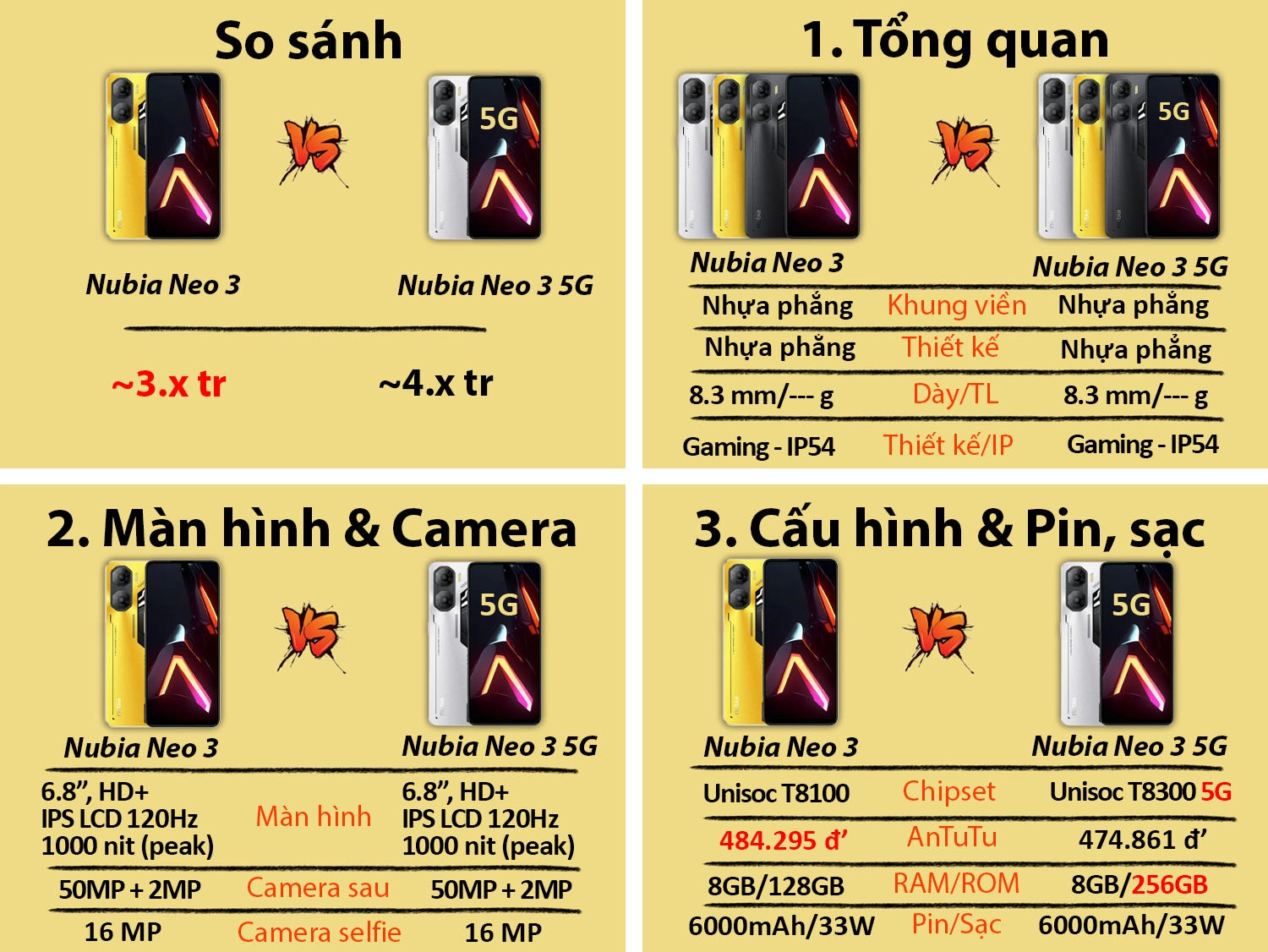 So sánh Nubia Neo 3 5G vs Nubia Neo 3