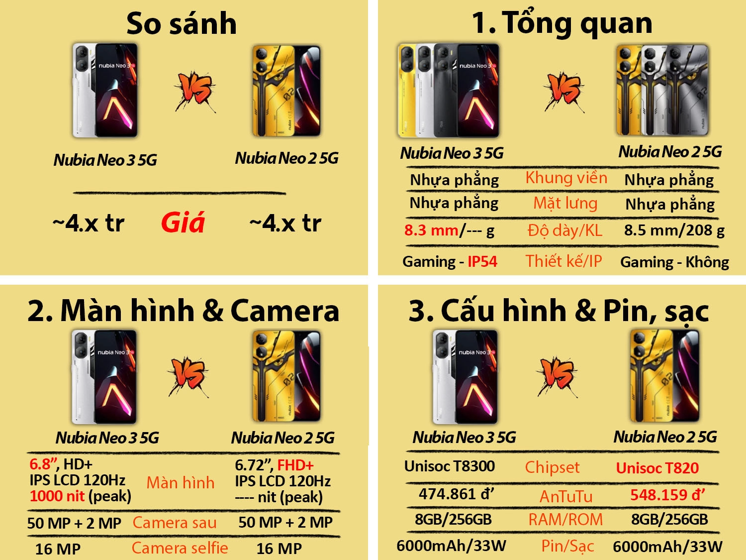 So sánh Nubia Neo 3 5G vs Nubia Neo 2 5G