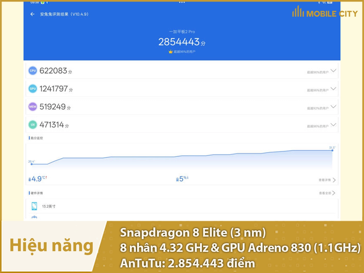 Hiệu năng siêu mạnh với 2.854.443 điểm AnTuTu
