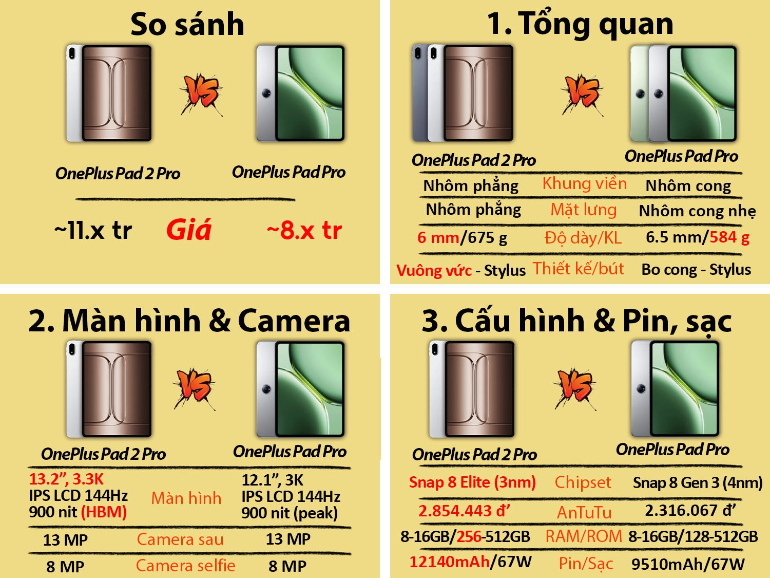 So sánh OnePlus Pad 2 Pro vs OnePlus Pad Pro