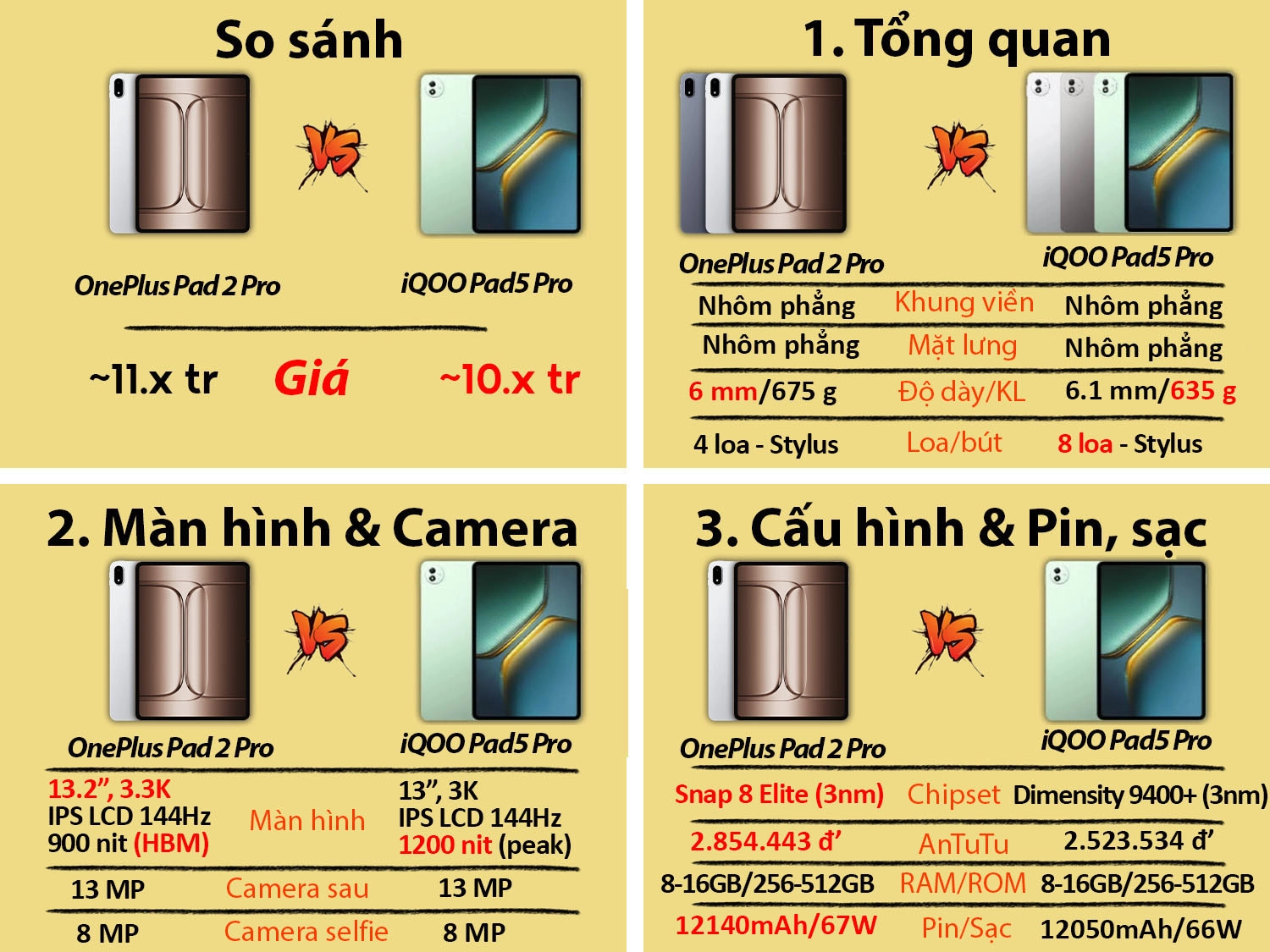 So sánh OnePlus Pad 2 Pro vs Vivo iQOO Pad5 Pro