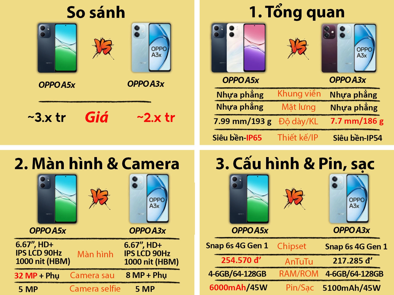 So sánh OPPO A5x vs OPPO A3x