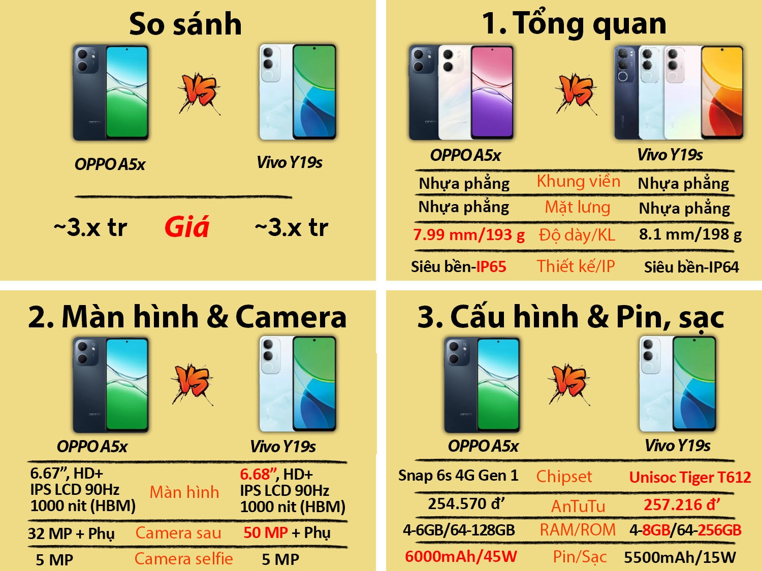 So sánh OPPO A5x vs Vivo Y19s