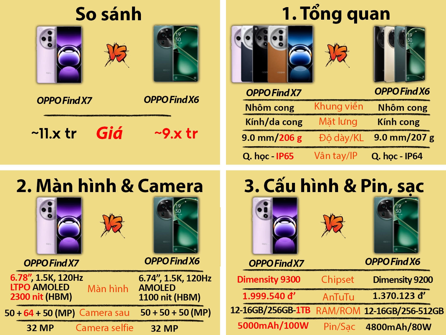 So sánh OPPO Find X7 vs OPPO Find X6