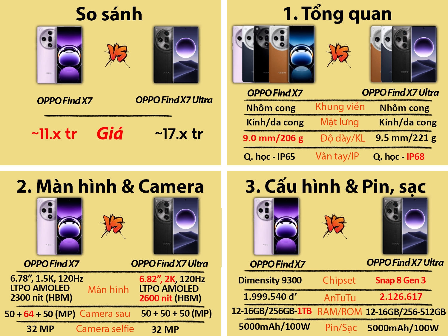 OPPO Find X7 vs OPPO Find X7 Ultra