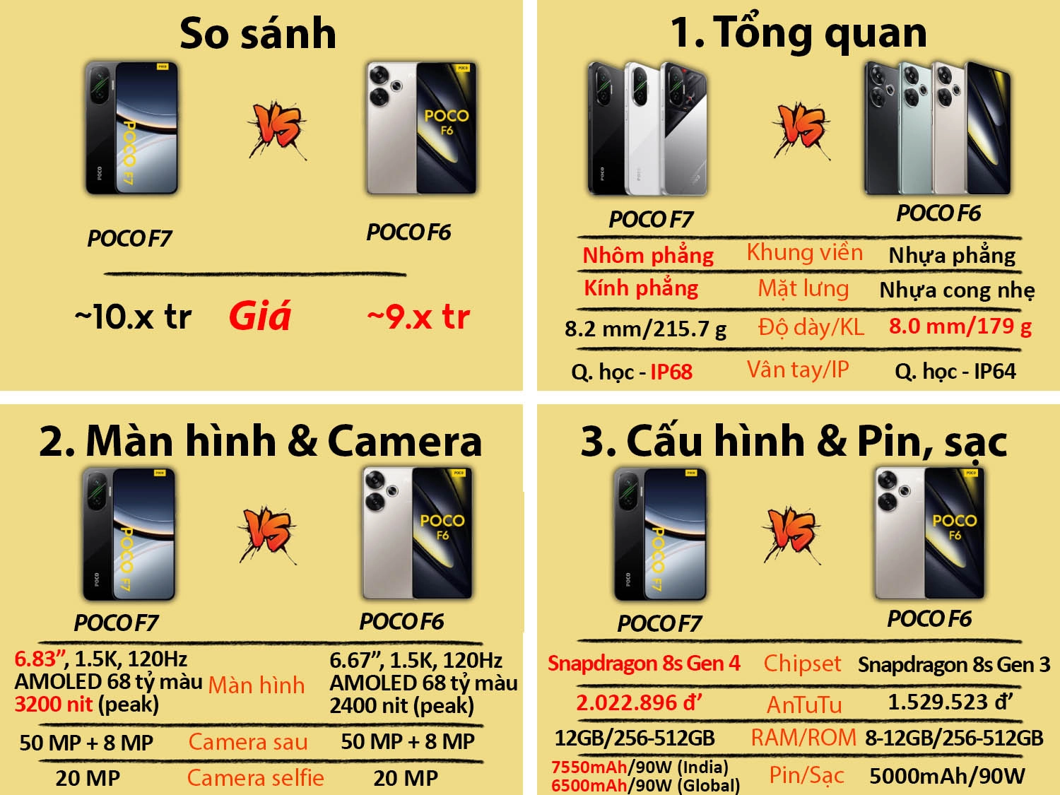 So sánh Xiaomi POCO F7 vs Xiaomi POCO F6