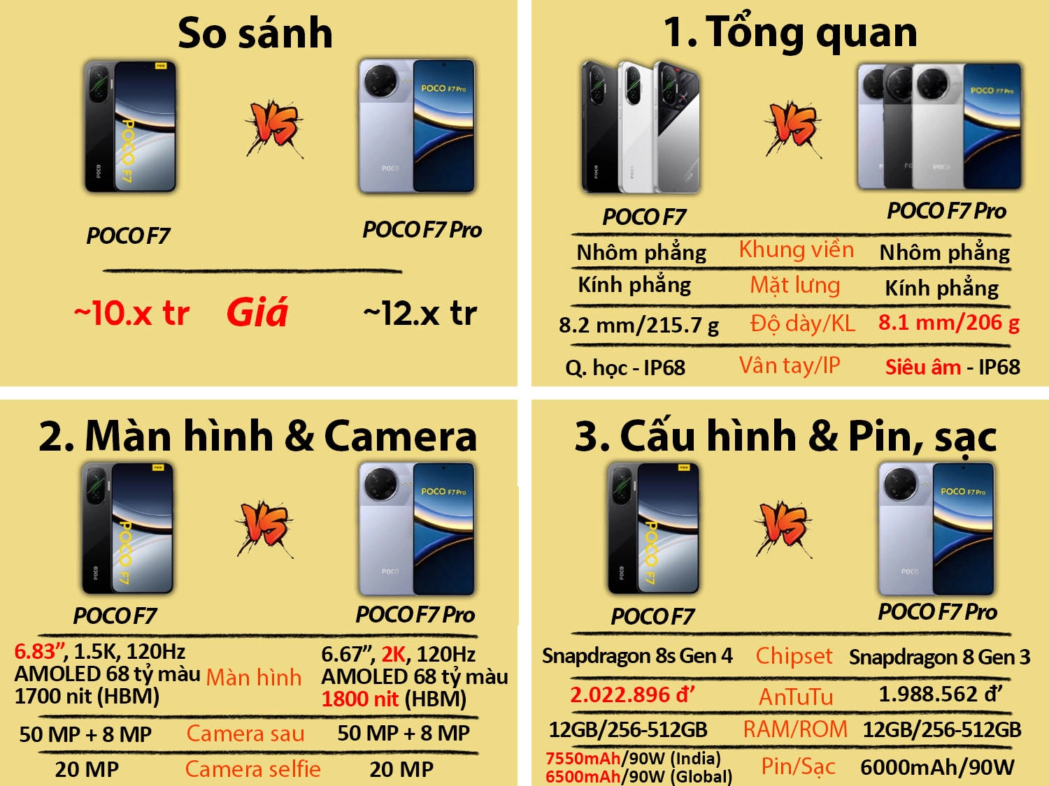 So sánh Xiaomi POCO F7 vs Xiaomi POCO F7 Pro
