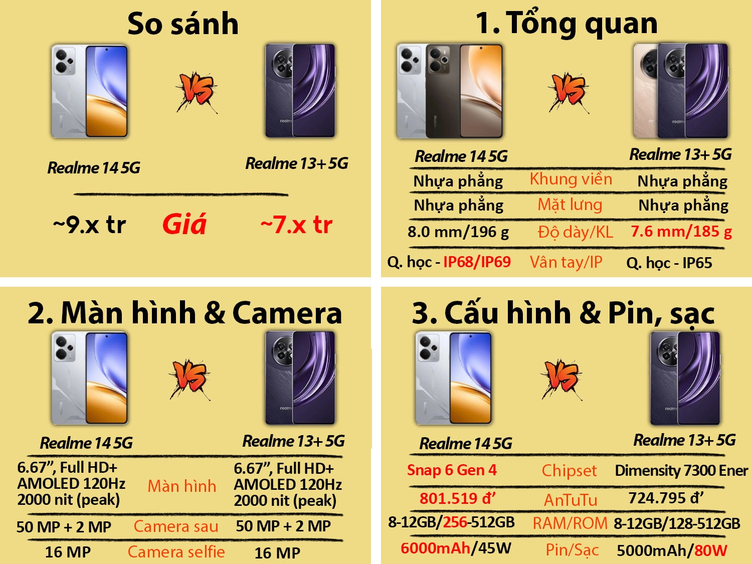 So sánh Realme 14 5G vs Realme 13 Plus 5G