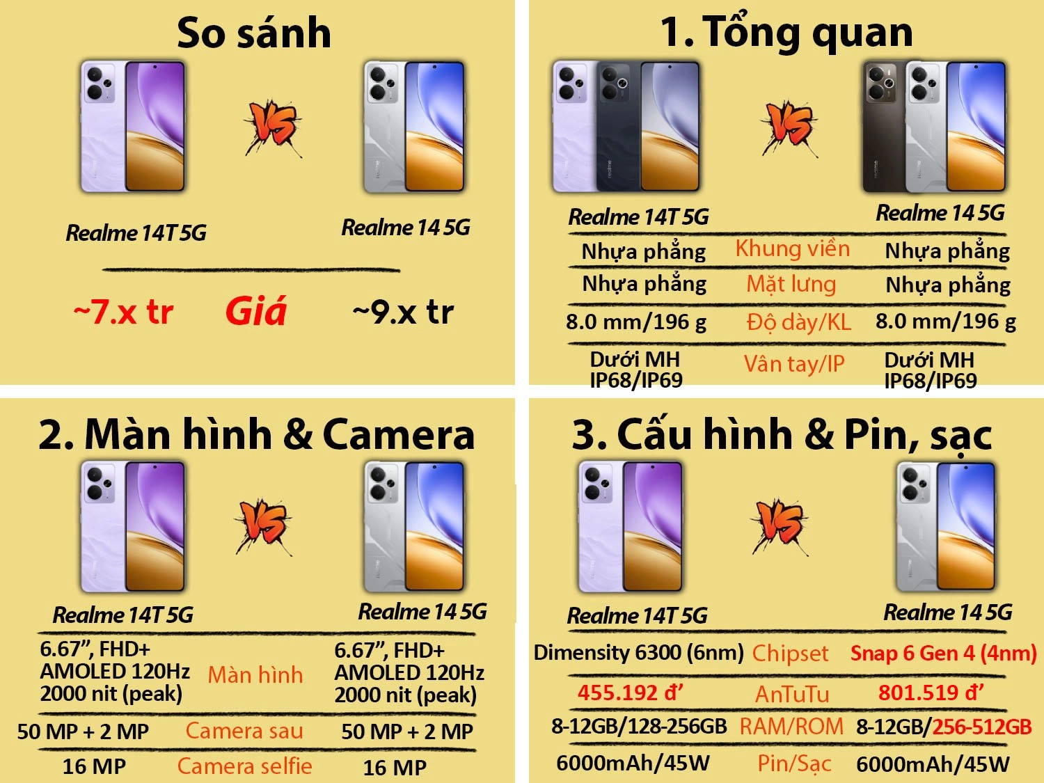 So sánh Realme 14 5G vs Realme 14T 5G