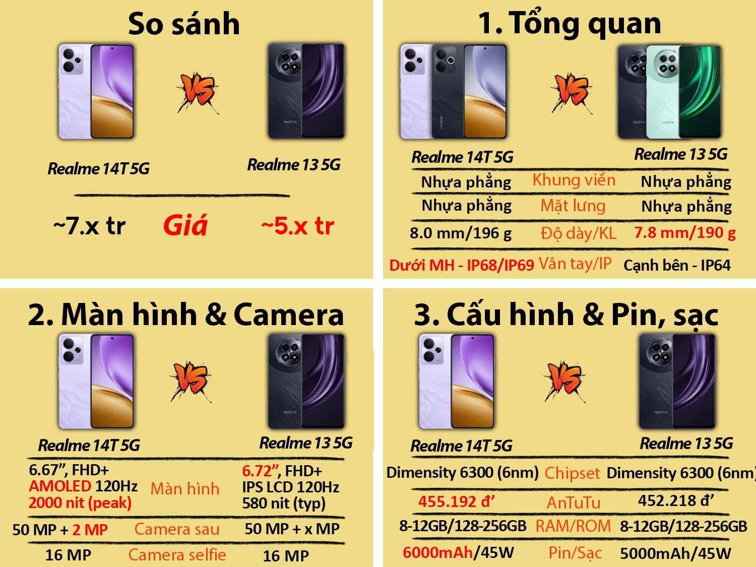 So sánh Realme 14T 5G vs Realme 13 5G