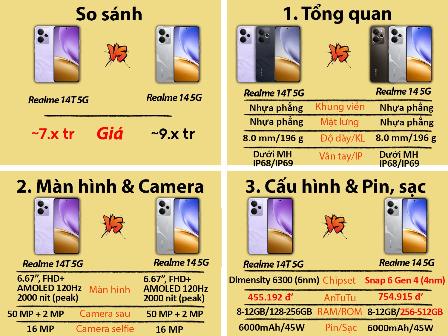 So sánh Realme 14T 5G vs Realme 14 5G