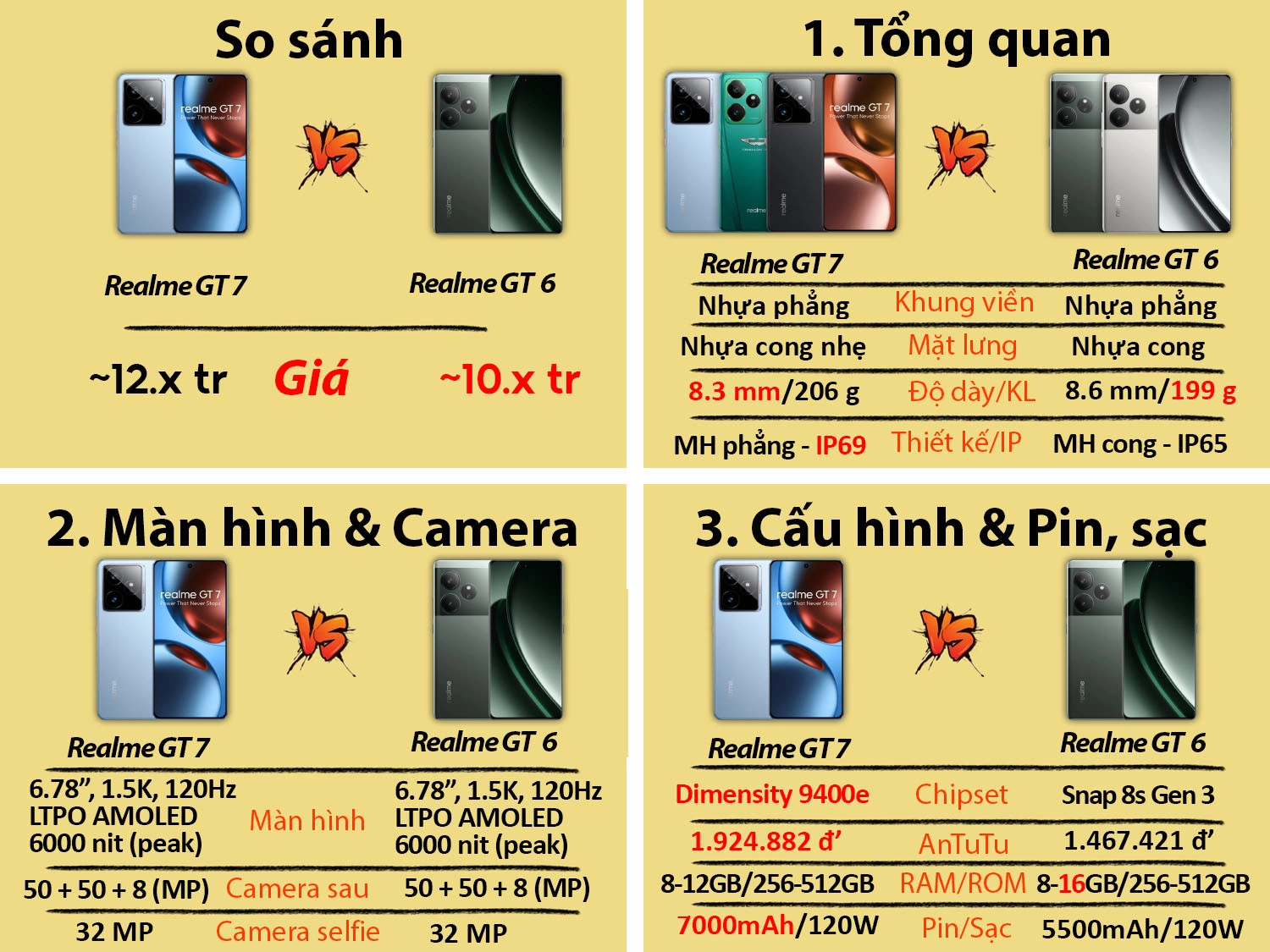 So sánh Realme GT 7 vs Realme GT 6