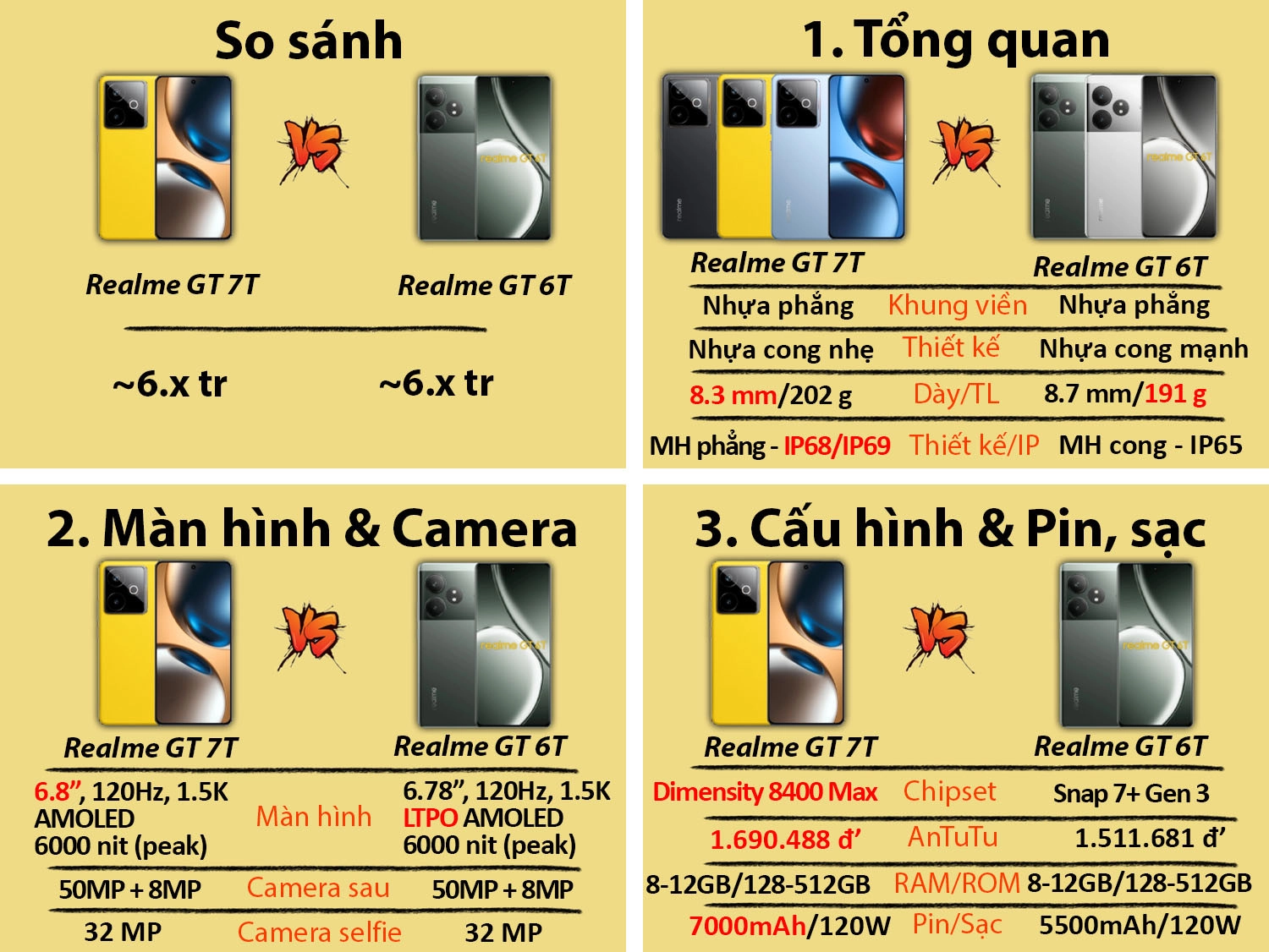 So sánh Realme GT 7T vs Realme GT 6T