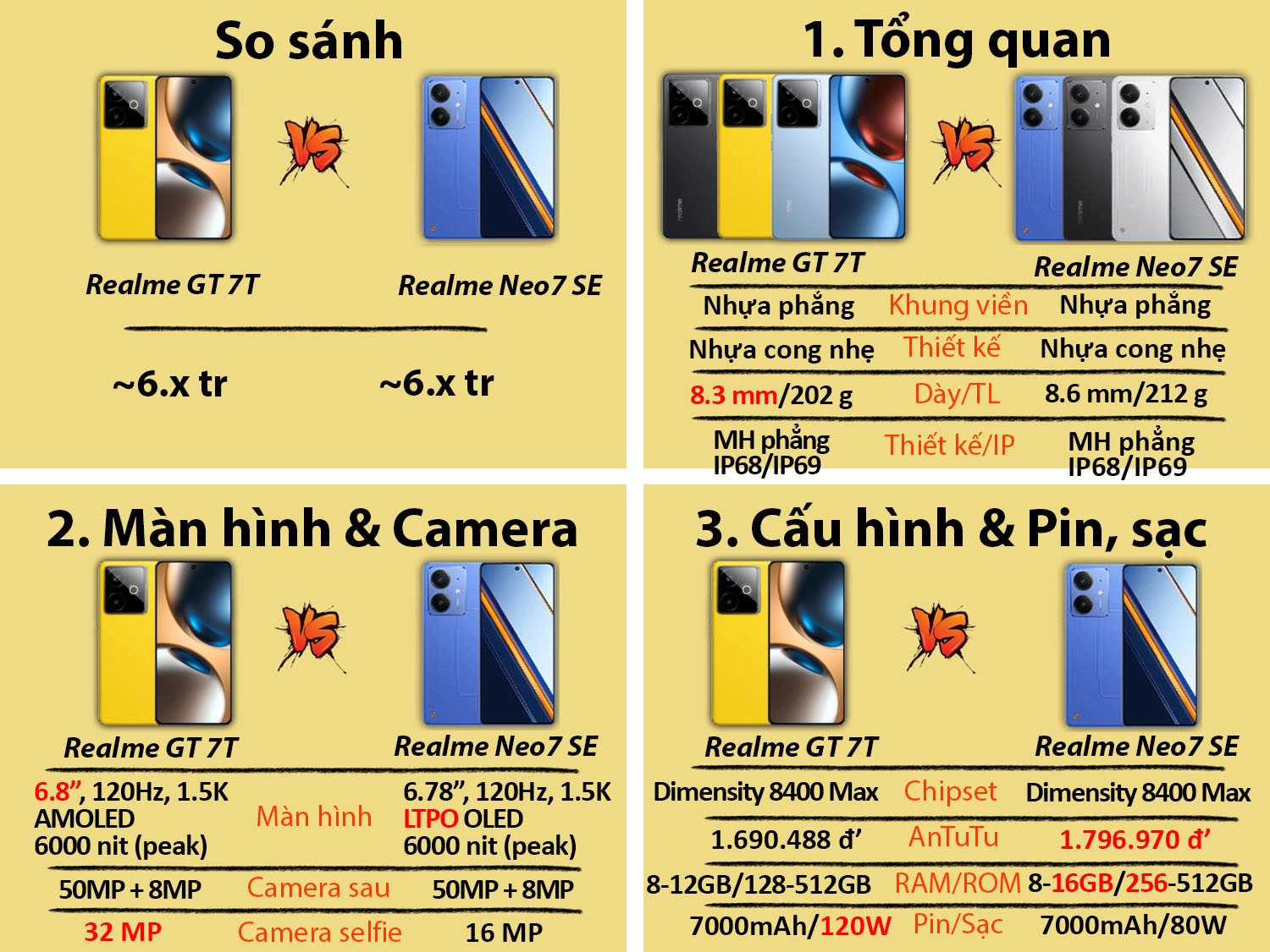 So sánh Realme GT 7T vs Realme Neo7 SE