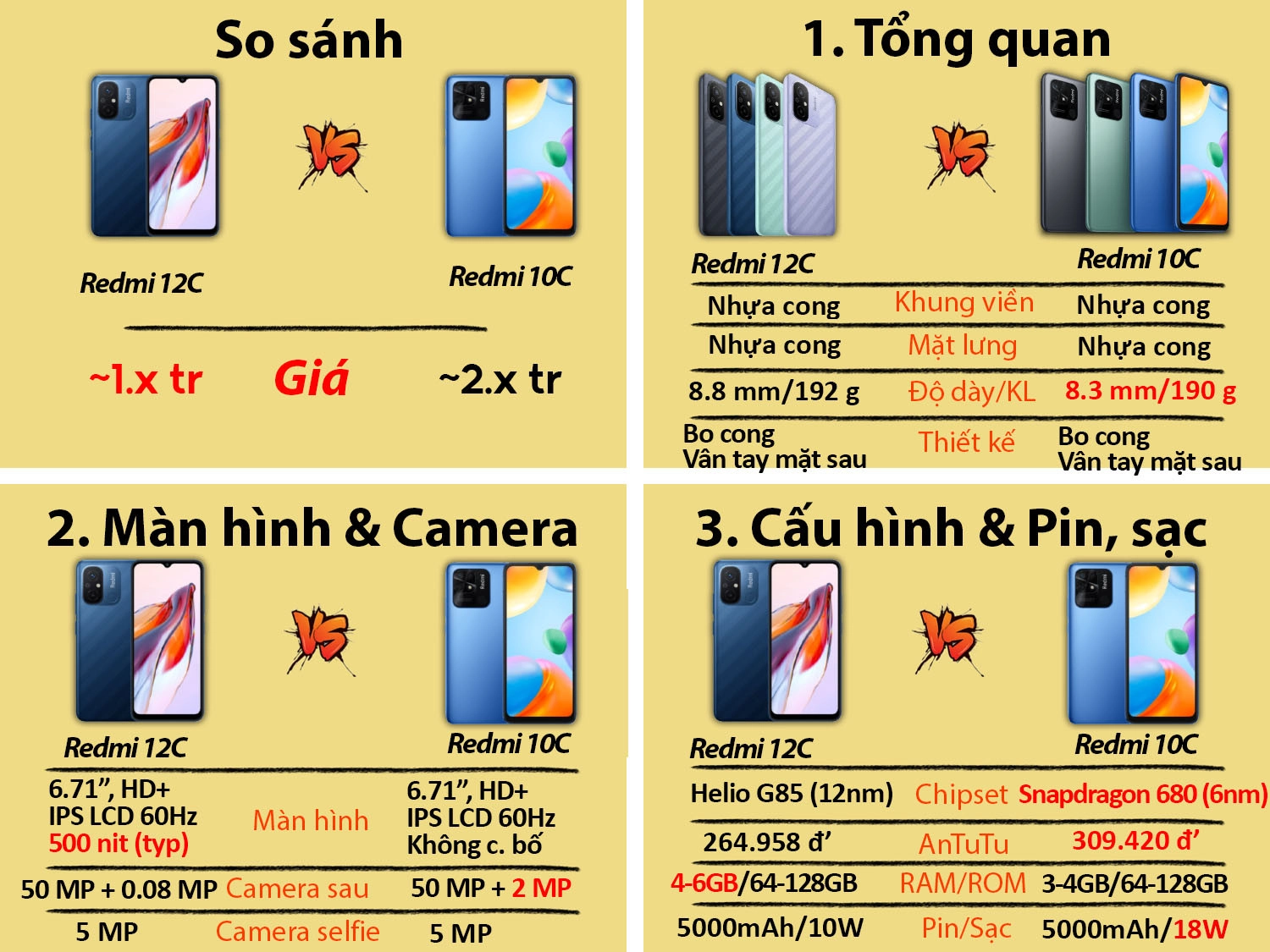So sánh Redmi 12C và Redmi 10C