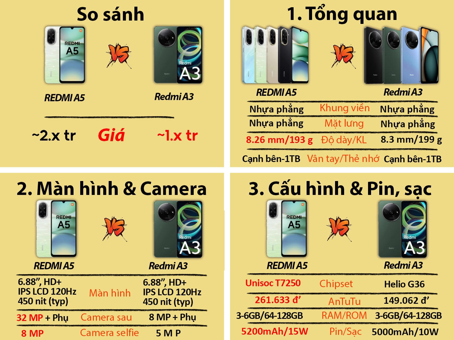 So sánh REDMI A5 vs Redmi A3