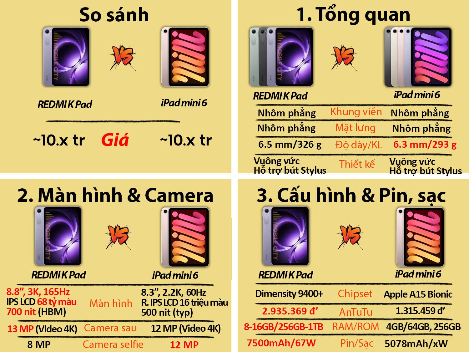 So sánh REDMI K Pad vs iPad mini 6
