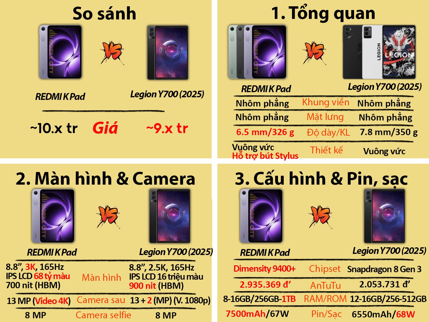 So sánh REDMI K Pad vs Lenovo Legion Y700 (2025)