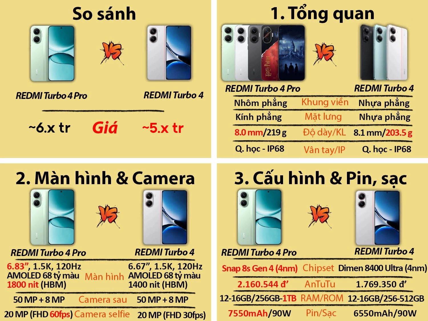 REDMI Turbo 4 Pro cũ vs REDMI Turbo 4 mới