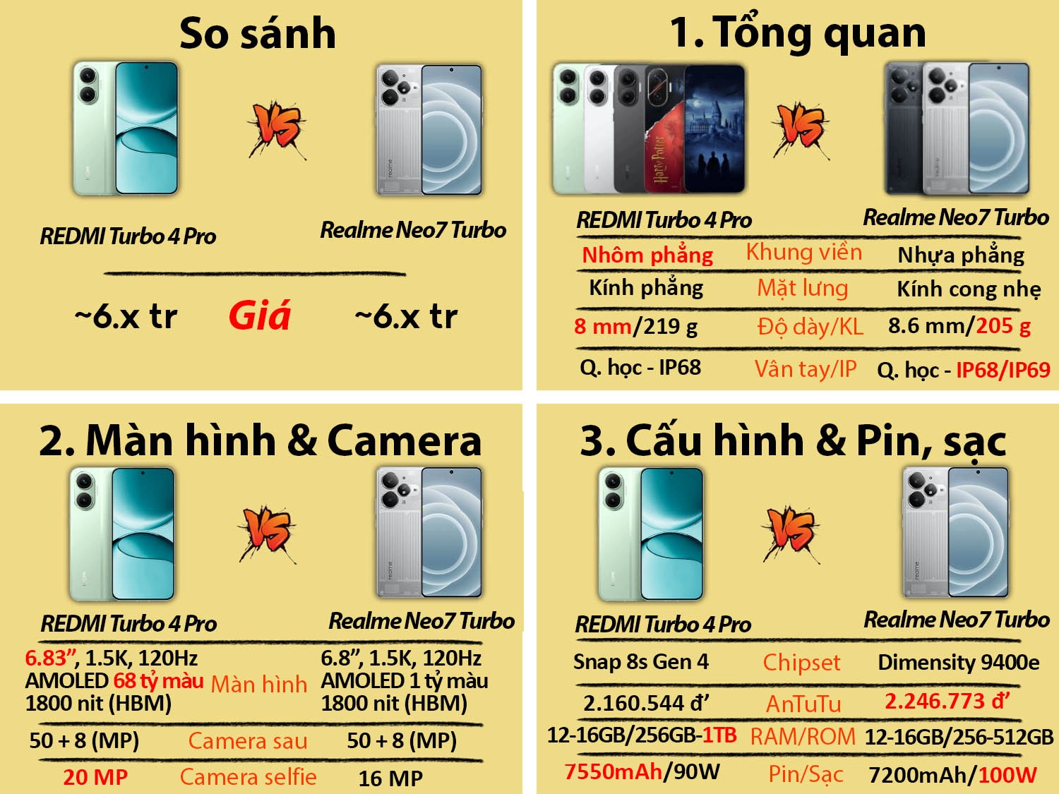 REDMI Turbo 4 Pro cũ vs Realme Neo7 Turbo cũ