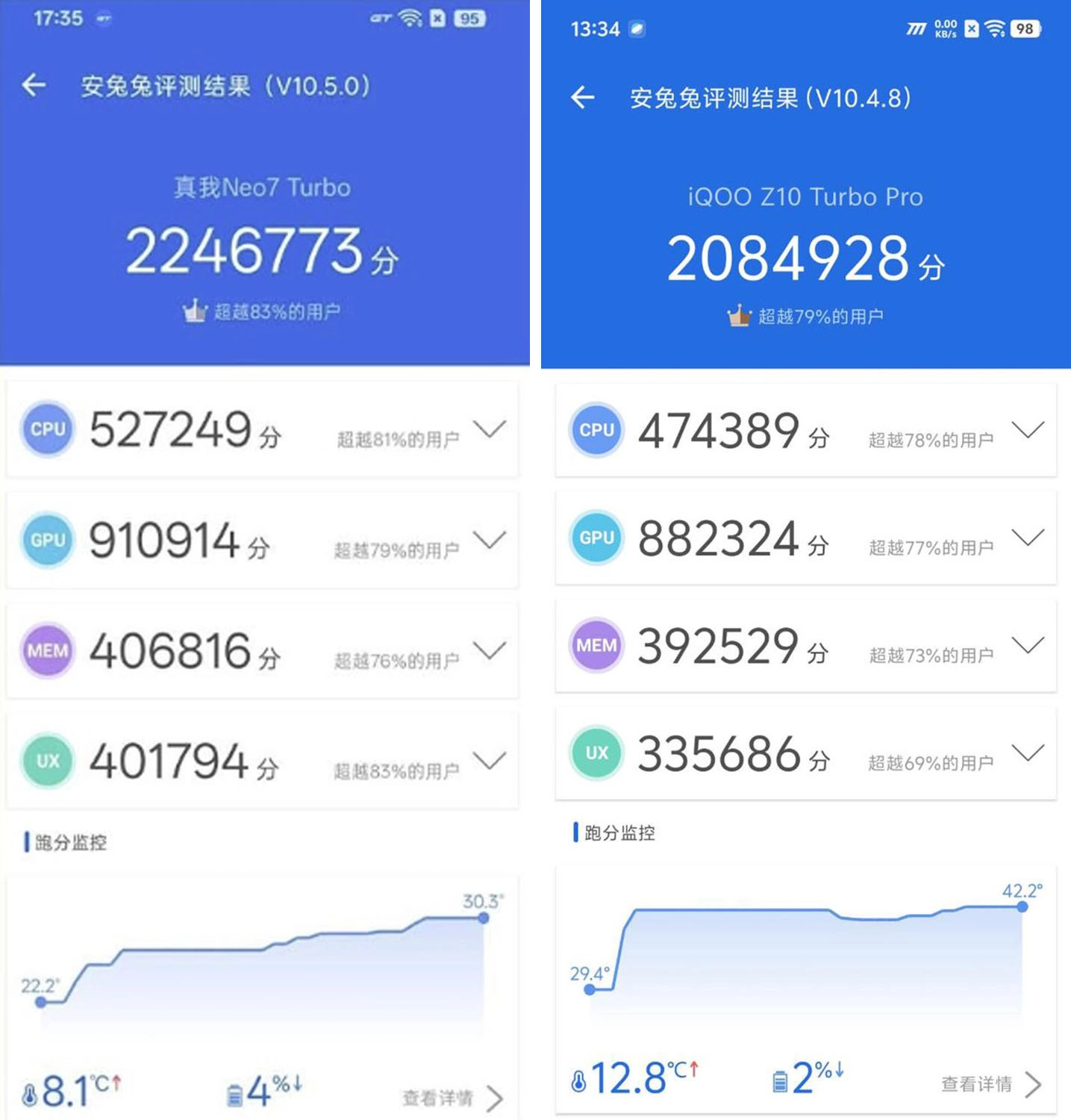 So sánh iQOO Z10 Turbo Pro vs Realme Neo7 Turbo: Hiệu năng