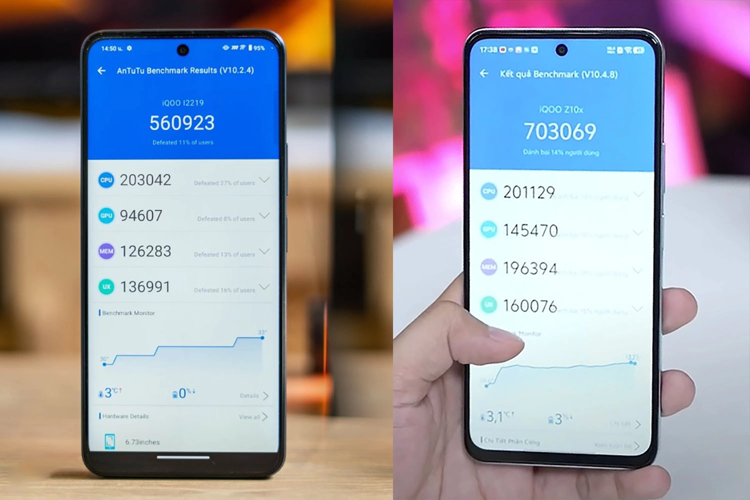 So sánh iQOO Z10x vs iQOO Z9x: Hiệu năng