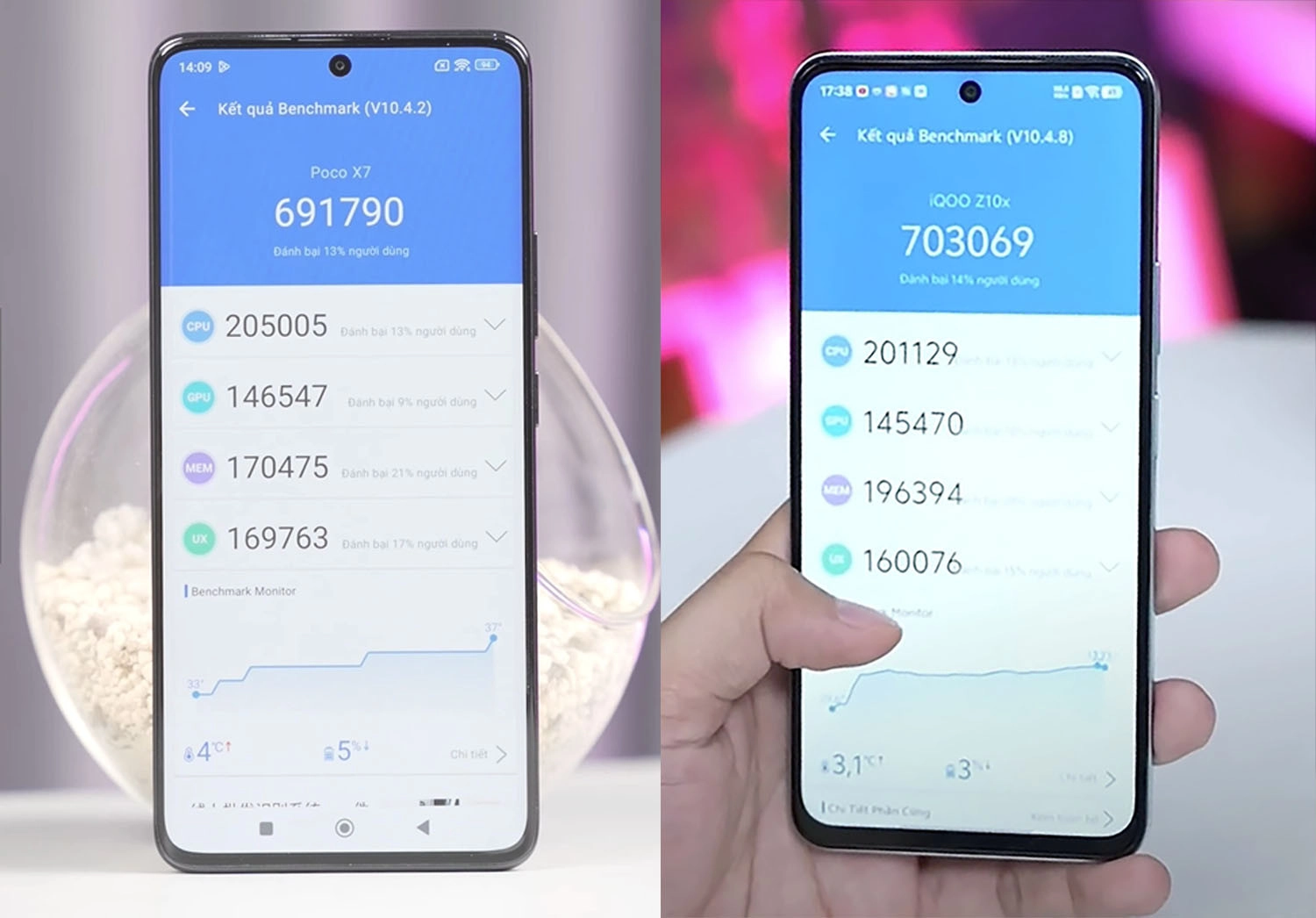 So sánh iQOO Z10x vs POCO X7: Hiệu năng
