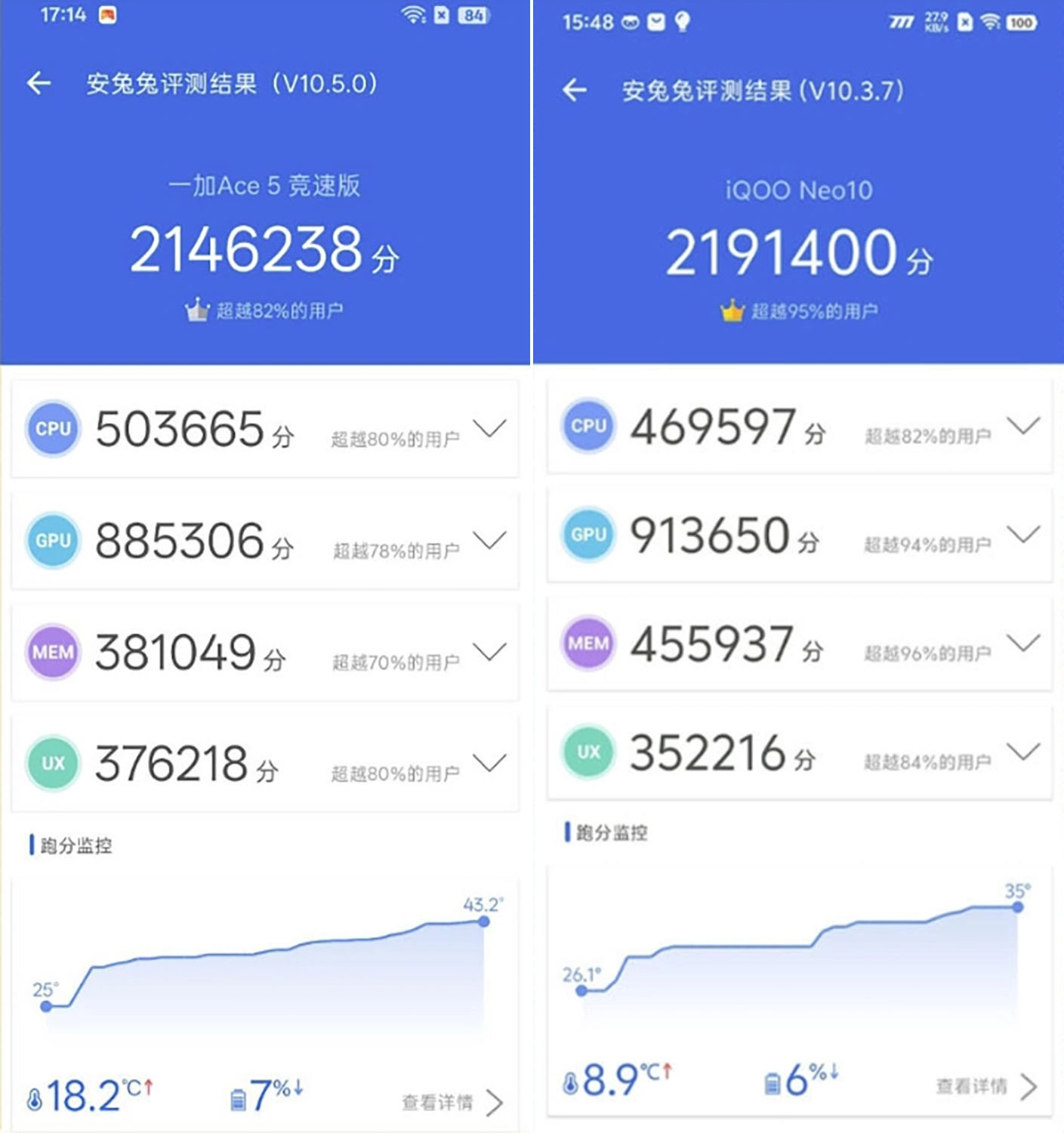 So sánh OnePlus Ace 5 Racing vs iQOO Neo 10: Hiệu năng