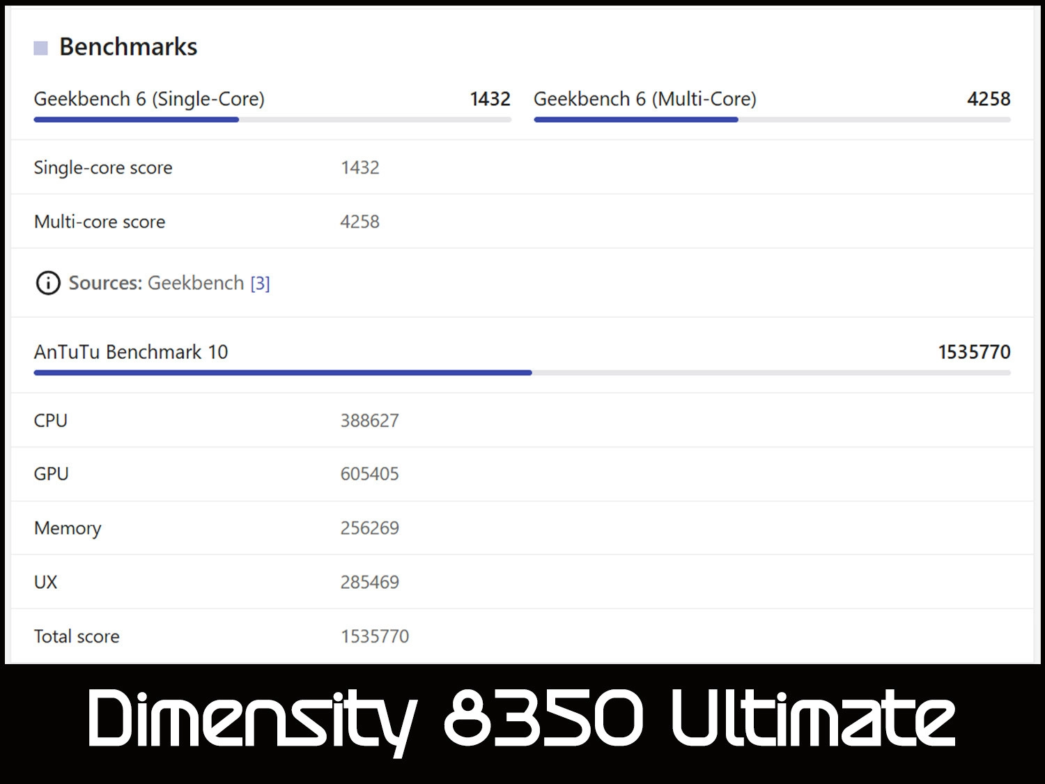 Tecno POVA 7 Pro sẽ dùng chip Dimensity 8350