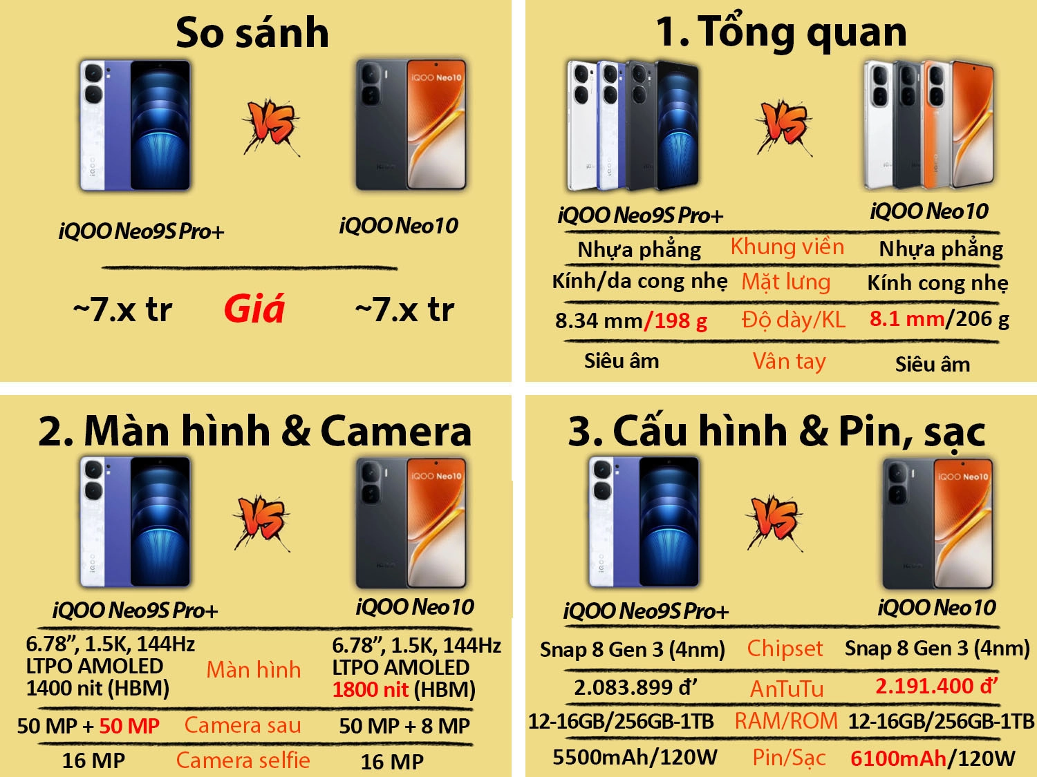 So sánh iQOO Neo 9S Pro Plus vs iQOO Neo 10