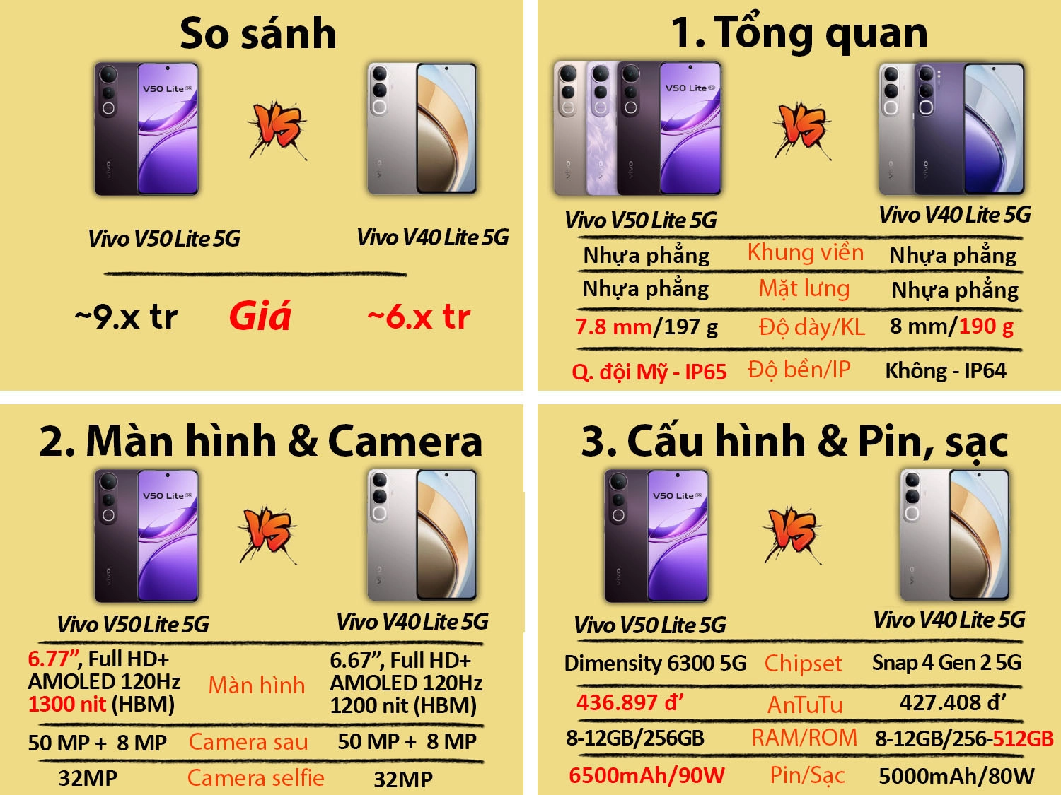 So sánh Vivo V50 Lite 5G vs Vivo V40 Lite 5G