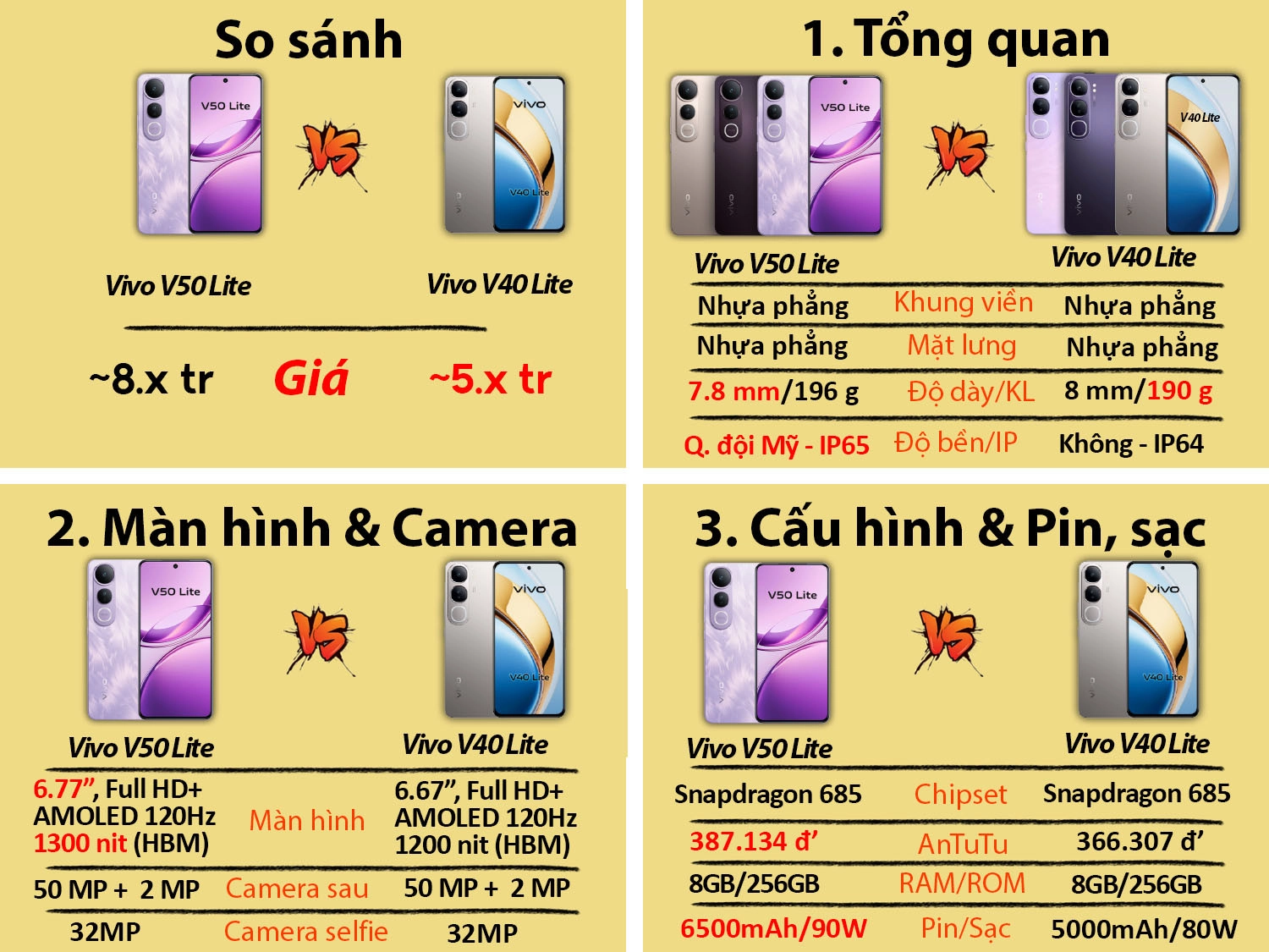 Vivo V50 Lite vs Vivo V40 Lite