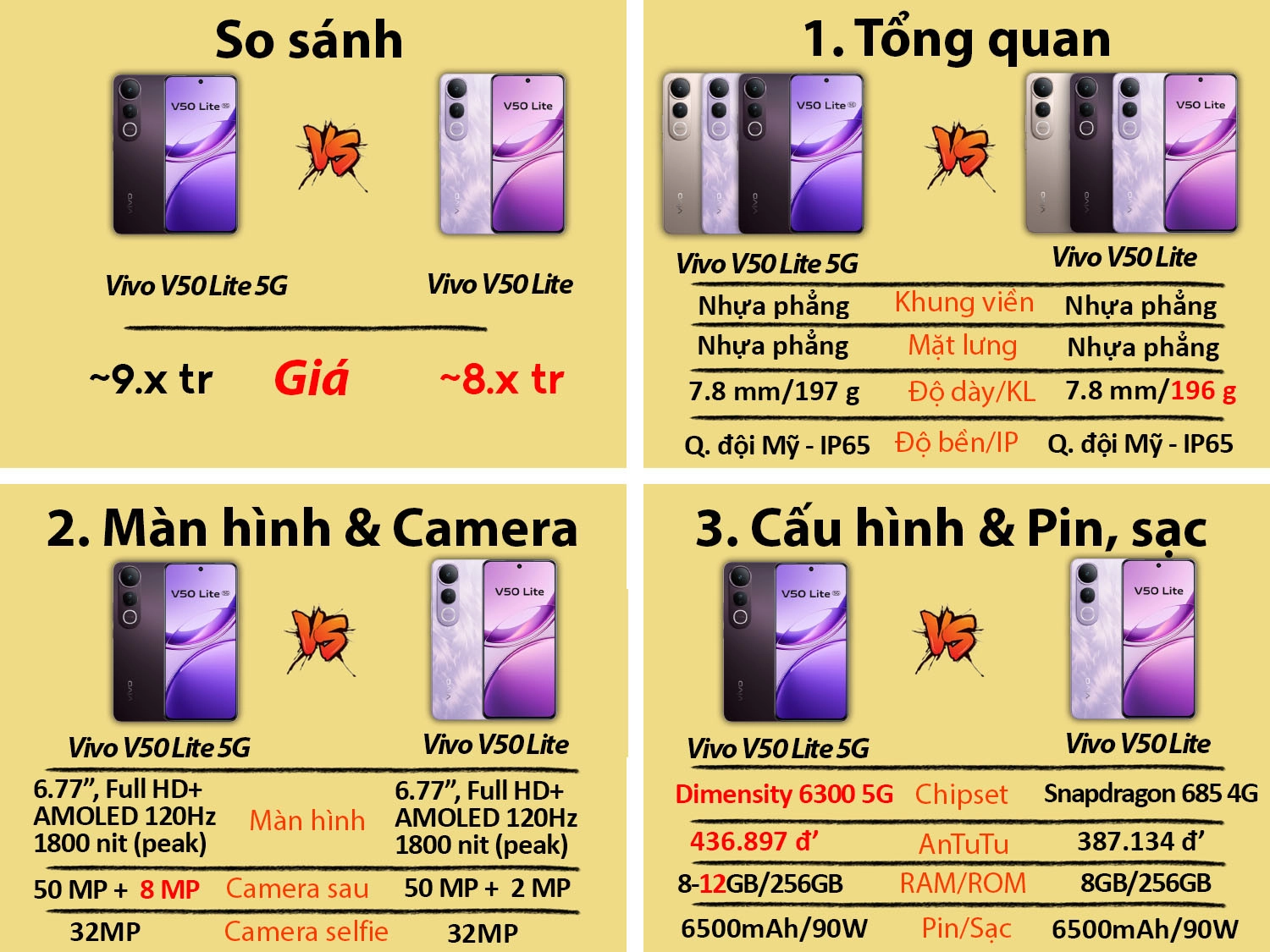 So sánh Vivo V50 Lite 5G vs Vivo V50 Lite