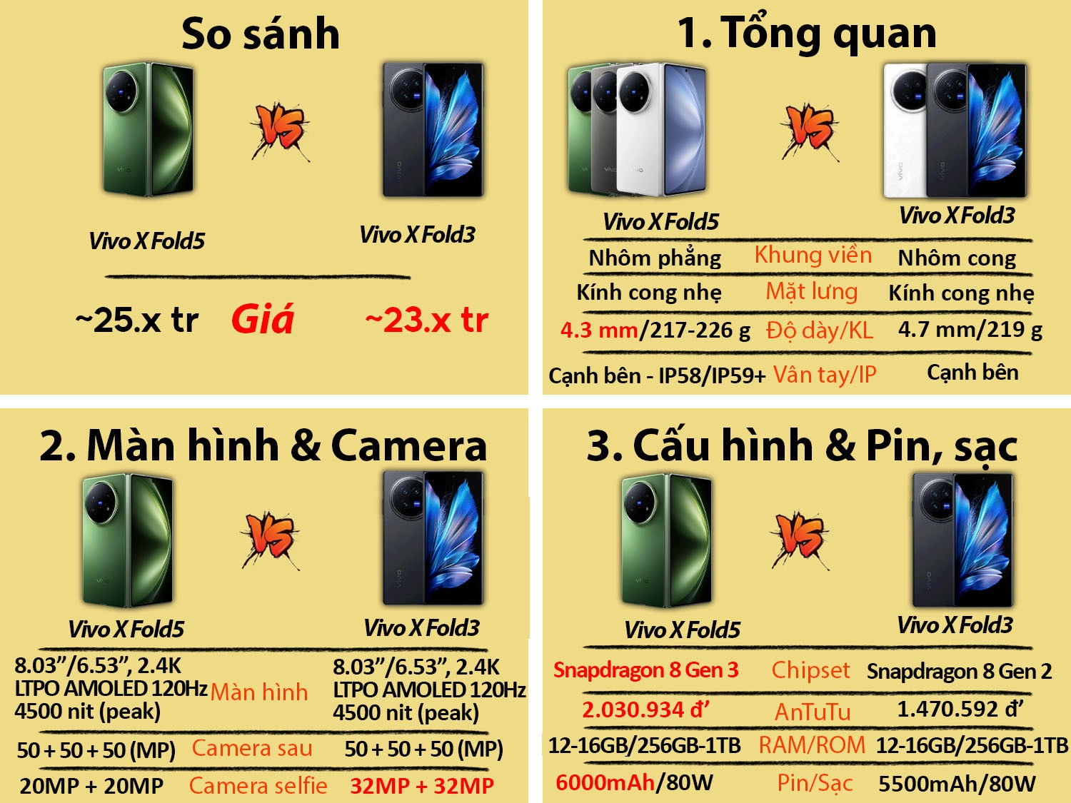 Vivo X Fold 5 vs Vivo X Fold 3