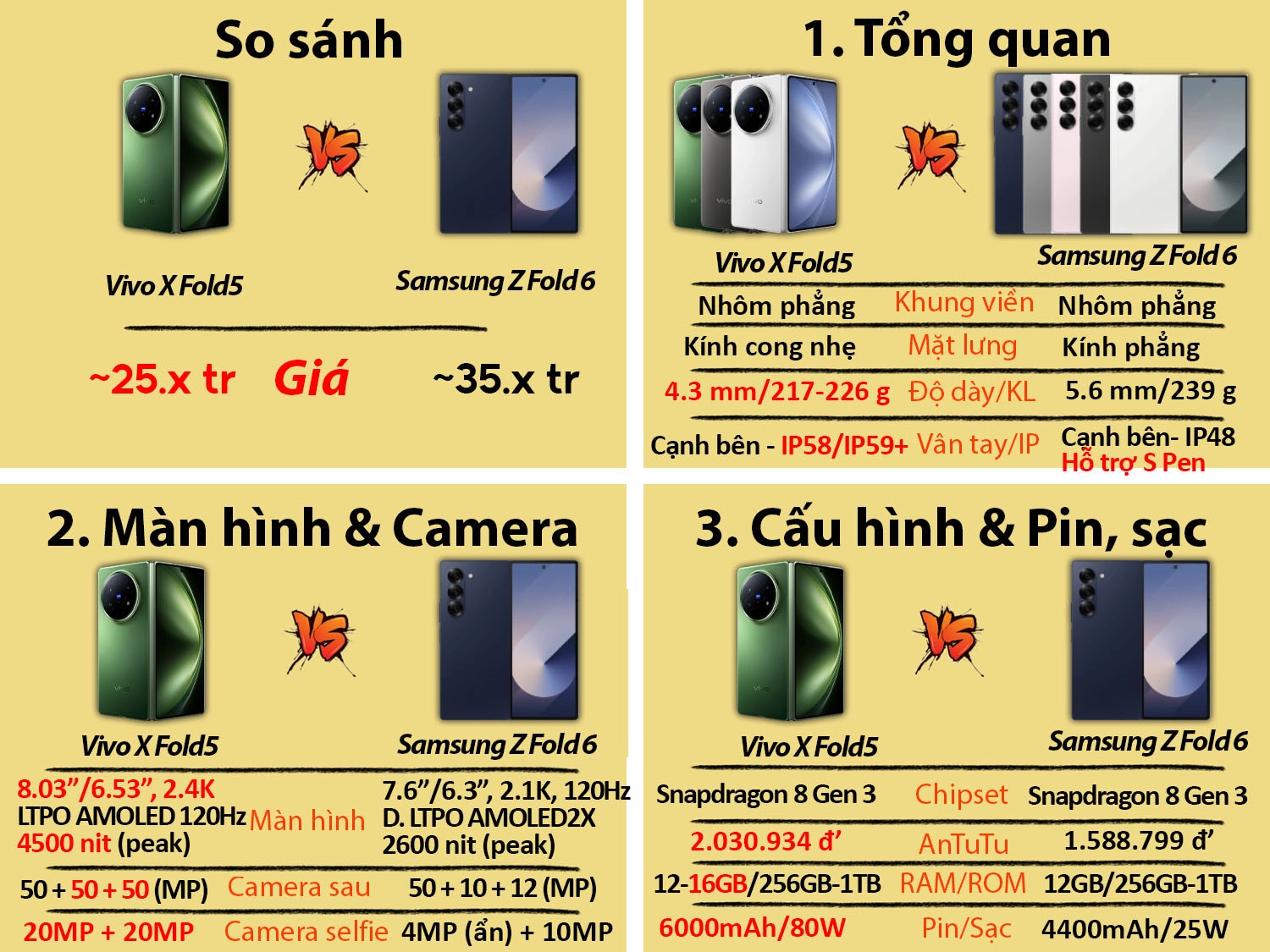 So sánh Vivo X Fold 5 vs Samsung Galaxy Z Fold 6