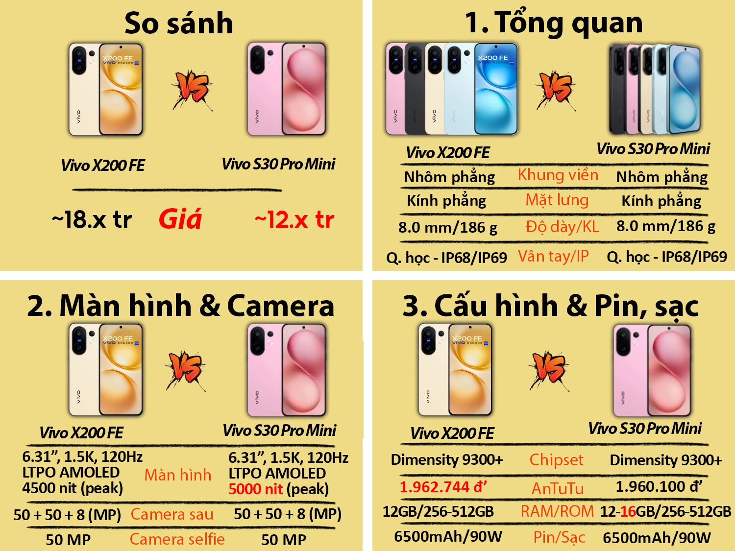 So sánh Vivo X200 FE vs Vivo S30 Pro Mini