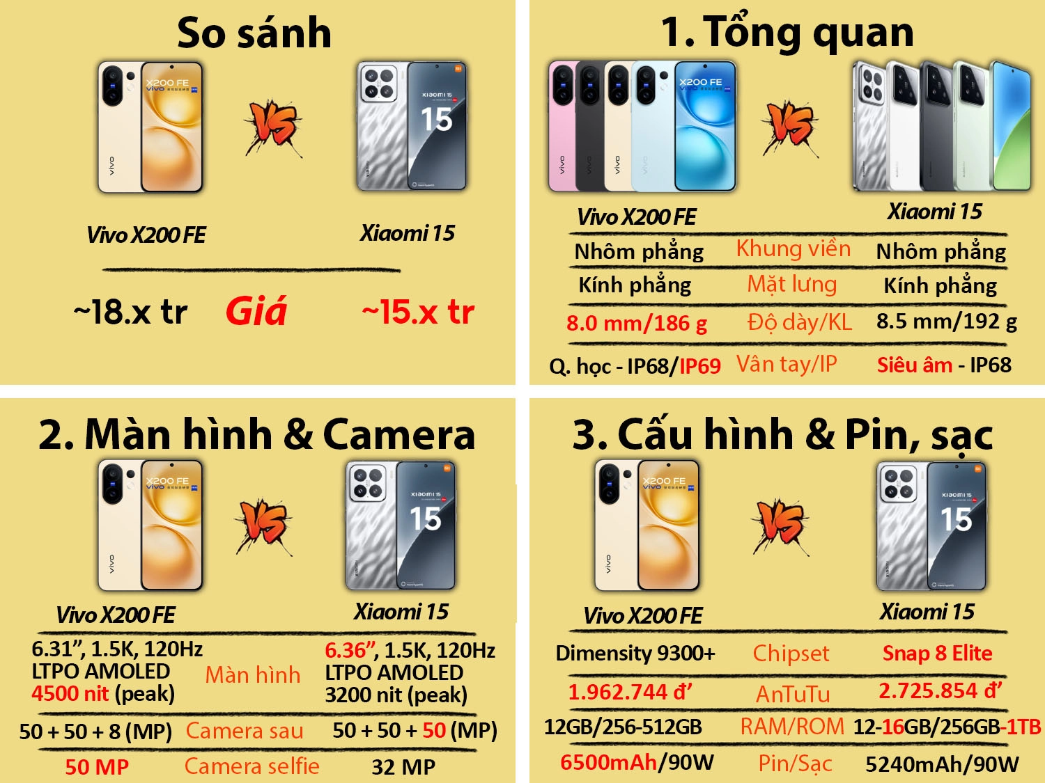 So sánh Vivo X200 FE vs Xiaomi 15