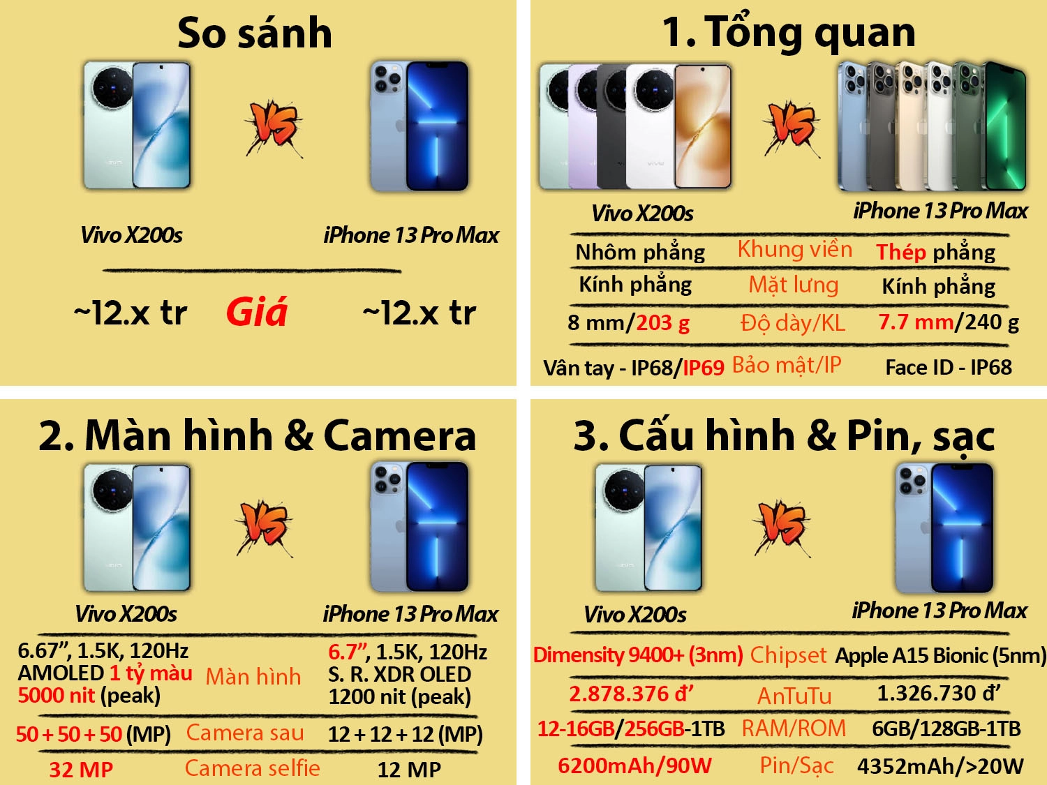 So sánh Vivo X200s cũ vs iPhone 13 Pro Max cũ